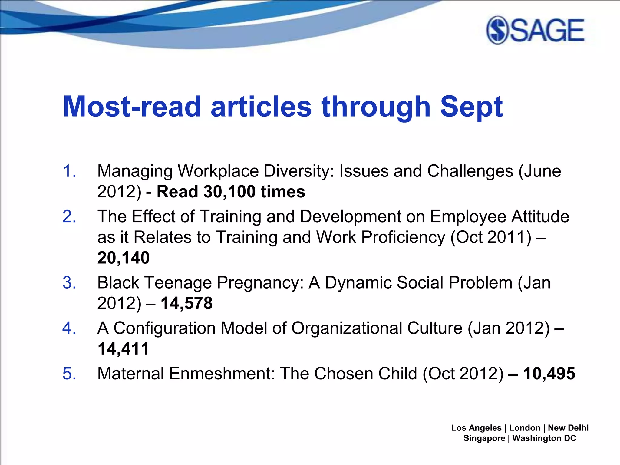 Most-read articles through Sept
1.

2.

3.
4.
5.

Managing Workplace Diversity: Issues and Challenges (June
2012) - Read 30,100 times
The Effect of Training and Development on Employee Attitude
as it Relates to Training and Work Proficiency (Oct 2011) –
20,140
Black Teenage Pregnancy: A Dynamic Social Problem (Jan
2012) – 14,578
A Configuration Model of Organizational Culture (Jan 2012) –
14,411
Maternal Enmeshment: The Chosen Child (Oct 2012) – 10,495
Los Angeles | London | New Delhi
Singapore | Washington DC

 