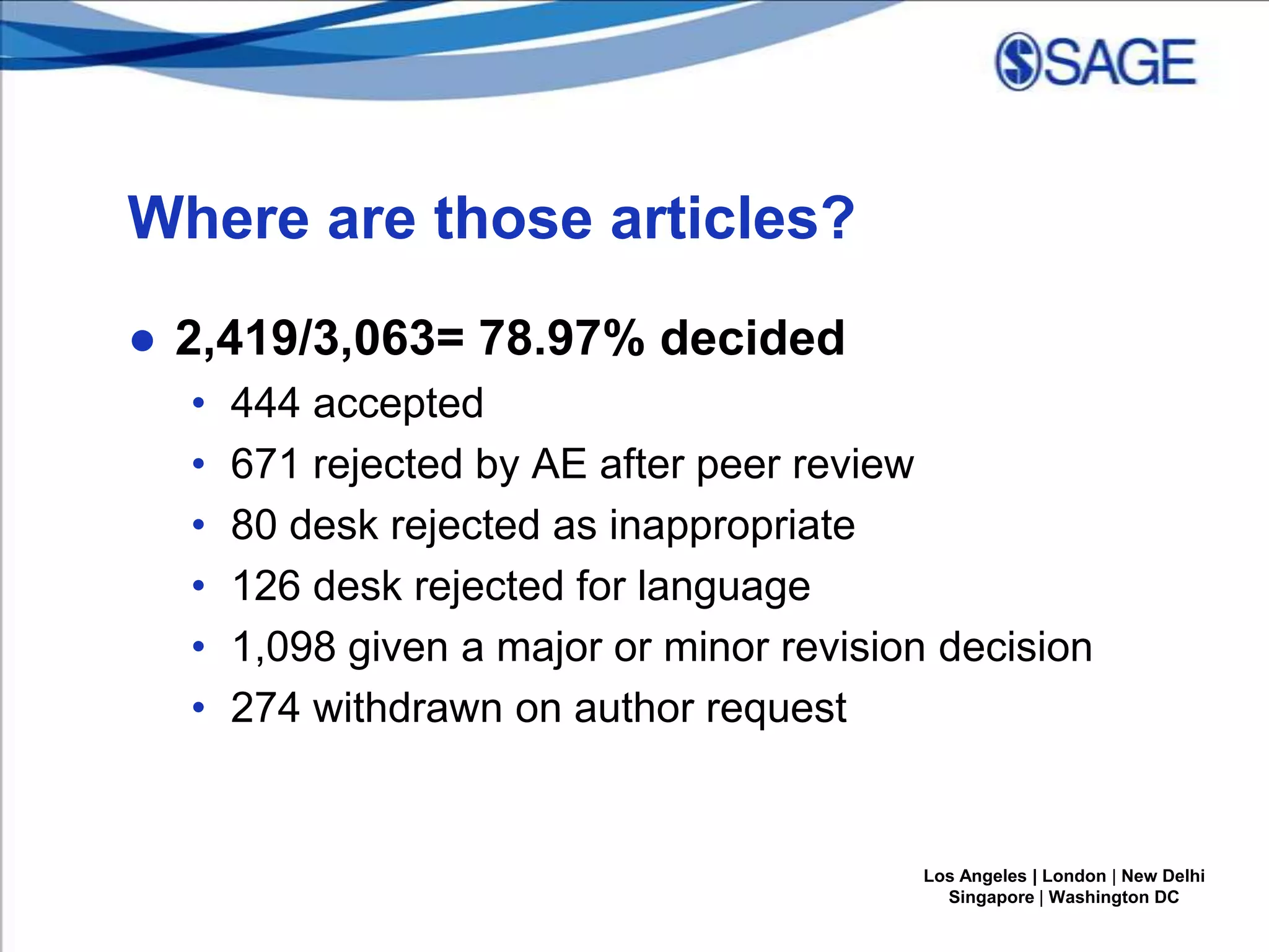 Where are those articles?
● 2,419/3,063= 78.97% decided
•
•
•
•
•
•

444 accepted
671 rejected by AE after peer review
80 desk rejected as inappropriate
126 desk rejected for language
1,098 given a major or minor revision decision
274 withdrawn on author request

Los Angeles | London | New Delhi
Singapore | Washington DC

 