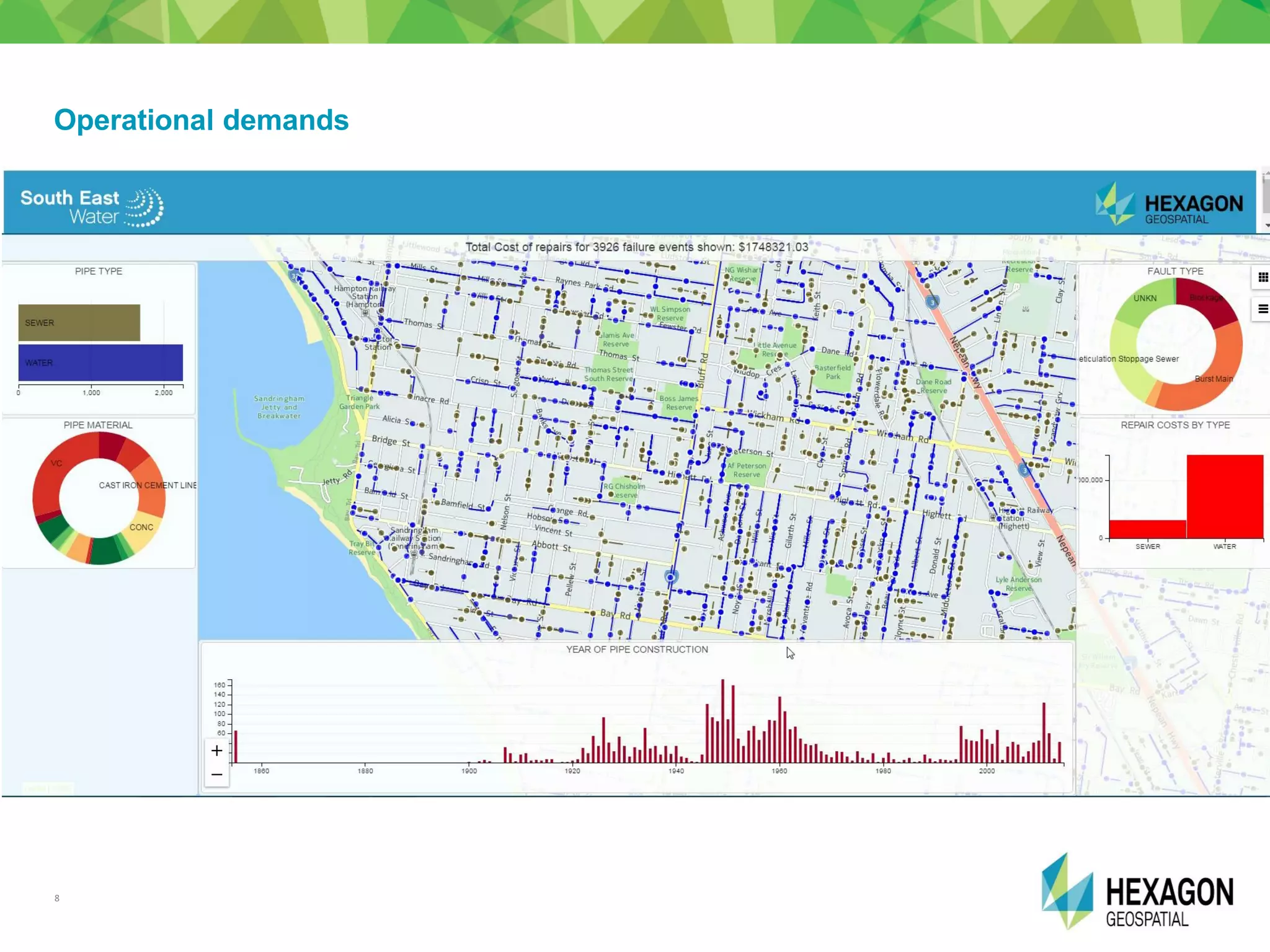 8
Operational demands
 