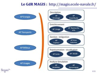 || 2 ||
Le GdR MAGIS : http://magis.ecole-navale.fr/
 