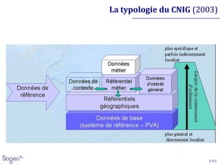 || 5 ||
La typologie du CNIG (2003)
 