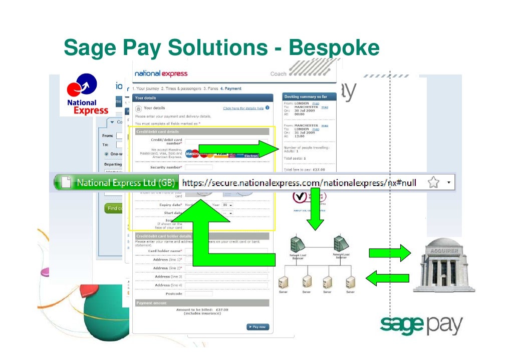 Sage Pay Pci Presentation (2