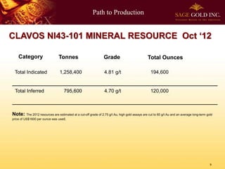 Path to Production 
9 
Total Indicated 1,258,400 4.81 g/t 194,600 
__________________________________________________________________________ 
Total Inferred 795,600 4.70 g/t 120,000 
__________________________________________________________________________ 
Note: The 2012 resources are estimated at a cut-off grade of 2.75 g/t Au, high gold assays are cut to 60 g/t Au and an average long-term gold price of US$1600 per ounce was used. CLAVOS NI43-101 MINERAL RESOURCE Oct ‘12 
Tonnes 
Grade 
Total Ounces 
Category  