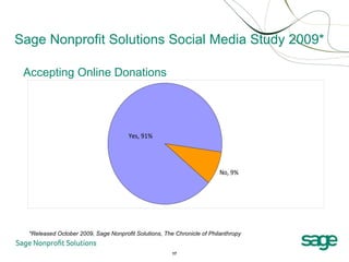 Accepting Online Donations Sage Nonprofit Solutions Social Media Study 2009* *Released October 2009, Sage Nonprofit Soluti...