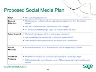 Proposed Social Media Plan <ul><li>What metrics will you use to determine that your strategies are successful?  </li></ul>...