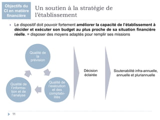  Le dispositif doit pouvoir fortement améliorer la capacité de l’établissement à
décider et exécuter son budget au plus proche de sa situation financière
réelle. = disposer des moyens adaptés pour remplir ses missions
11
Un soutien à la stratégie de
l’établissement
Qualité de
la
prévision
Qualité de
l’exécution
et des
comptabi-
lités
Qualité de
l’informa-
tion et de
l’analyse
Décision
éclairée
Objectifs du
CI en matière
financière
Soutenabilité infra-annuelle,
annuelle et pluriannuelle
 