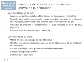 Dans la méthode de travail :
 Analyser les pratiques réelles et les risques ou événements rencontrés
 Travailler de manière transversale et non sectorisée (garantie de cohérence
et complétude, identification des ruptures dans les chaînes et les SI)
 Procéder de manière « dépassionnée », avec distance et hors de tout
jugement
 Etre exemplaire / convaincre par l’exemple
Dans la conduite du projet :
 Mettre en place une équipe dédiée et connue
 Identifier les acteurs ressources au sein de l’établissement et les mobiliser
en temps utile
 Assurer le portage par la gouvernance de l’établissement
 Construire un pilotage ad hoc
 Communiquer largement
15
Facteurs de succès pour la mise en
œuvre de la démarche
Démarche et
facteurs de
succès
 