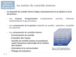  Un dispositif de contrôle interne intègre nécessairement et se déploie en trois
dimensions :
 Les niveaux d’organisation (composantes, services, instances
représentatives et gouvernance)
 Les composants de la gestion (objectifs de qualité) : opérations, traçabilité
et conformité
 Les composants du contrôle interne :
 Environnement de contrôle
 Evaluation des risques
 Activités de contrôle (actions et procédures
visant l’assurance raisonnable de la maîtrise
des risques)
 Information et la communication
 Pilotage (et évaluation)
4
La notion de contrôle interne
Source : COSO (représentation du
référentiel de contrôle interne 2013)
Approche
générale et
concepts clés
 