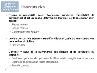  Risque = possibilité qu’un événement survienne (probabilité de
survenance) et ait un impact défavorable (gravité) sur la réalisation d’un
objectif
 Risque inhérent
 Risque résiduel
 Cartographie des risques
 Leviers de contrôle interne = axes d’amélioration, puis actions correctives
ponctuelles et ciblées
 Plan d’action
 Contrôle = suivi de la survenance des risques et de l’efficacité du
dispositif
 Contrôles opérationnels : permanents et formalisés, intégrés aux procédures
 Contrôles de supervision : hors procédures
 Plan de contrôle
7
Concepts clés
Approche
générale et
concepts clés
 