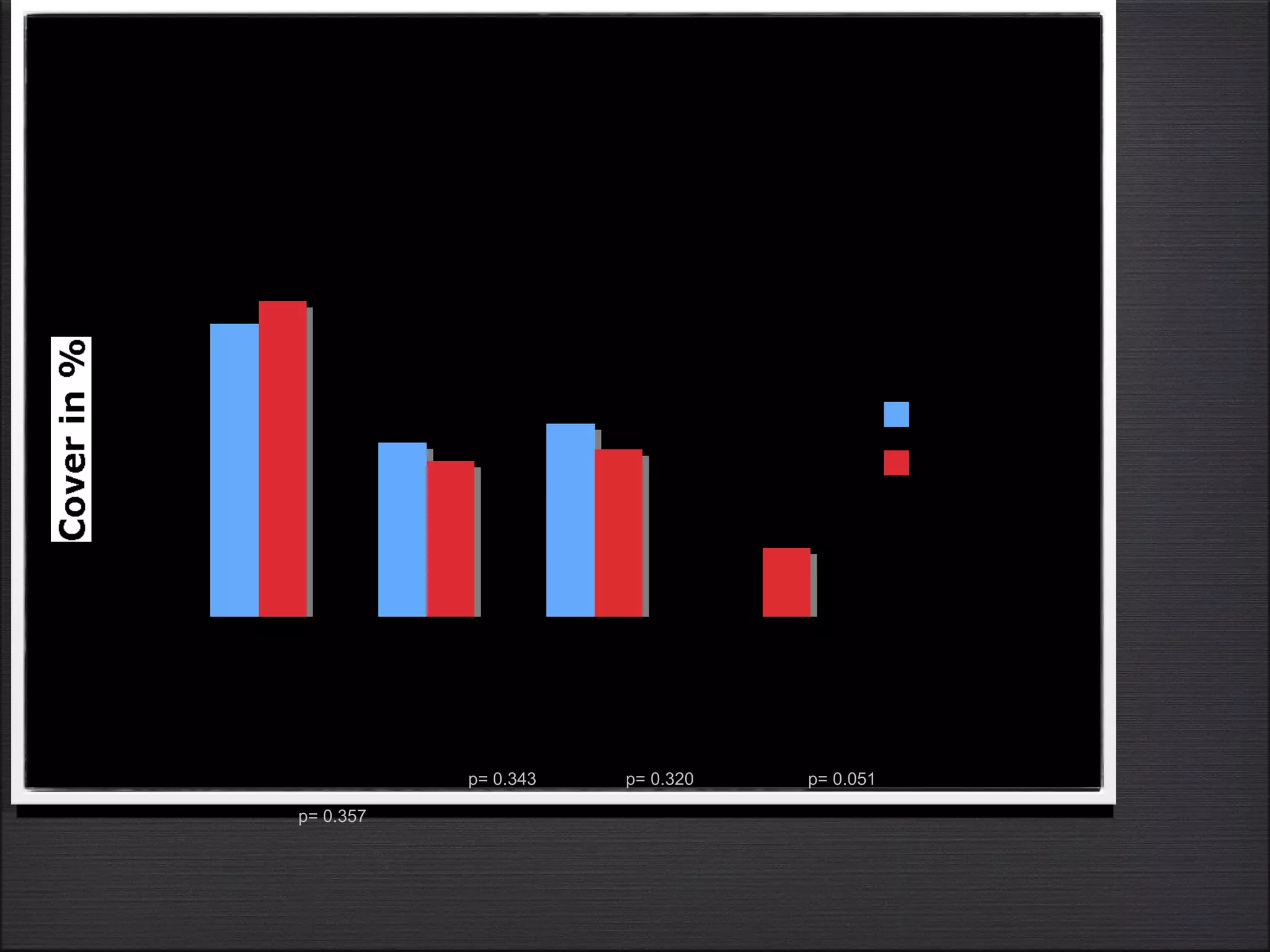 p= 0.357 p= 0.343 p= 0.320 p= 0.051 