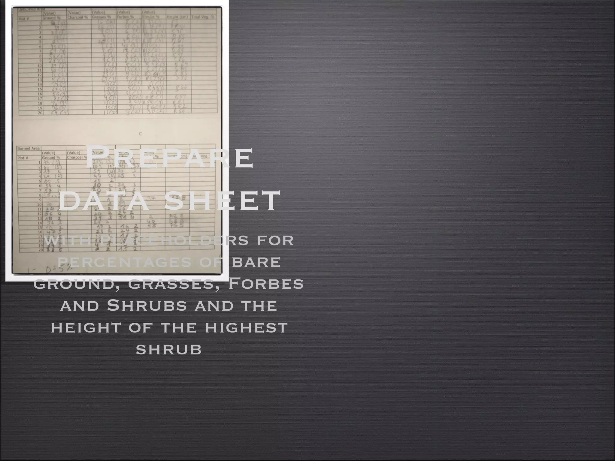 Prepare data sheet with placeholders for percentages of bare ground, grasses, Forbes and Shrubs and the height of the highest shrub 