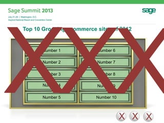 Top 10 Grossing ecommerce sites of 2012
Number 1
Number 2
Number 3
Number 4
Number 5
Number 6
Number 7
Number 8
Number 9
Number 10
X X X
 