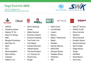 • AAFES
• Academy Sports
• Babies “R” Us
• Bass Pro Shops
• Belk
• Bergdorf Goodman
• Best Buy Co
• Big 5
• BJ’s
• Bloomingdale’s
• Bob’s Stores
• Cabela’s
• Dillard’s, Inc.
• Dick’s Sporting
Goods
• Dollar General
• Dunham’s Sports
• Famous Footwear
• The Finish Line
• Fred Meyer
• Gander Mountain
• Hibbett Sports
• The Home Depot
• J.C. Penney Co.
• Kmart Corp.
• Kroger
• Kohl’s Corp.
• Lord &Taylor
• Lowe’s
• Macy’s
• Marks Warehouse
• Meijer
• Modell’s
• Neiman Marcus
• NEXCOM
• Olympia Sports
• Peebles Stores
• PetSmart
• REI
• Saks 5
th
Avenue
• SAM’S CLUB
• Shoe Carnival
• Sephora
• Shoe Carnival
• ShopKo Stores
• Sports Authority
• Sport Chalet
• Stage Stores
• Target
• Wal-Mart
• West Marine
• And more...
 