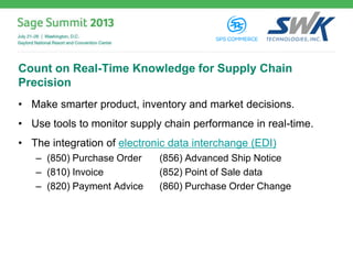 Count on Real-Time Knowledge for Supply Chain
Precision
• Make smarter product, inventory and market decisions.
• Use tools to monitor supply chain performance in real-time.
• The integration of electronic data interchange (EDI)
– (850) Purchase Order (856) Advanced Ship Notice
– (810) Invoice (852) Point of Sale data
– (820) Payment Advice (860) Purchase Order Change
 