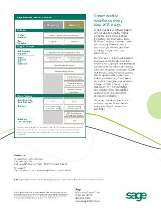 Sage Business Care—At a Glance

S ilv e r
Software
Enhancements
Product
Updates
Tax
Updates

Gold

Product Updates and Enhancements
Included

Included

Support Services
Self-Service
Support
Expert
Support
and
Guidance

Unlimited Online Knowledgebase Access
Customer Support

Customer Support

(five cases)

(unlimited cases)

Remote Desktop Support
Software Usage Advice
Priority Response
(front of phone queue)

Extended Support
Hours (5 a.m. to 8 p.m. PT)
Upgrade Planning
Assistance

Other Features
Sage Summit
Cost Savings**
Training

$100

$200

10% Cost Savings
On Anytime Learning

Anytime Learning
Courses (unlimited)

Committed to
excellence every
step of the way.
At Sage, we believe software support
isn’t just about making technology
run better. That’s only scratching
the surface. We designed our Sage
Business Care program to help make
your company more successful
and more agile. We are committed
to helping you get more out of
Sage 100 ERP.
Our emphasis on support is backed up
by resources. Worldwide, more than
40 percent of our people work in technical
support, customer service, and training
roles, and we answer on average 39,000
calls from our customers every working
day. As quickly as things change in
today’s global economy, there’s peace
of mind in knowing that your investment
in Sage 100 ERP is backed by an
organization with financial stability
and a reliable record of supporting
customers even through periods
of economic instability.
Let us become one of your trusted
business partners. Subscribeto or
renew your Sage Business Care
plan today.

20% Cost Savings
On Real-time Training

Software
Cost Savings*

15%

* Software cost savings applies to purchases of Sage 100 ERP modules and users only, excludes
third-party products, and may not be combined with any other discount programs or offers.
**Sage Summit cost savings is per registration and may not be combined with any other offer
or discount.

Contact Us
To subscribe or get more details
Call: 866-709-2432
Visit: www.NA.Sage.com/Sage-100-ERP/Product-Support
For support
Call: 1-800-854-3415 (Customers within the U.S. and Canada)

Note: Sage Business Care plans are renewable through Sage or your Sage business partner. Other terms and conditions may apply.

©2012 Sage Software, Inc. All rights reserved. Sage, the Sage logos, and the
Sage product and service names mentioned herein are registered trademarks or
trademarks of Sage Software, Inc., or its affiliated entities. All other trademarks
are the property of their respective owners. 100_BCR_BR 05/12

Sage
6561 Irvine Center Drive
Irvine, CA 92618
800-854-3415
www.Sage100ERP.com

 