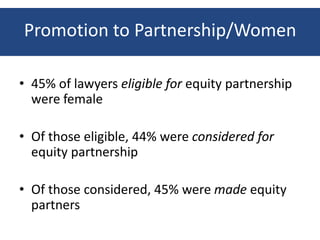 Promotion to Partnership/Women

• 45% of lawyers eligible for equity partnership
  were female

• Of those eligible, 44% were considered for
  equity partnership

• Of those considered, 45% were made equity
  partners
 