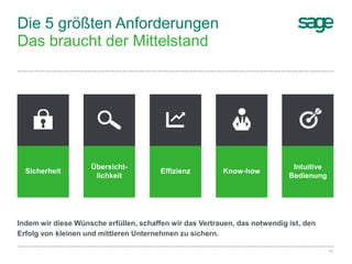 11Sage Unternehmenspräsentation
Die 5 größten Anforderungen
Das braucht der Mittelstand
Indem wir diese Wünsche erfüllen, schaffen wir das Vertrauen, das notwendig ist, den
Erfolg von kleinen und mittleren Unternehmen zu sichern.
Sicherheit
Übersicht-
lichkeit
Effizienz Know-how
Intuitive
Bedienung
 