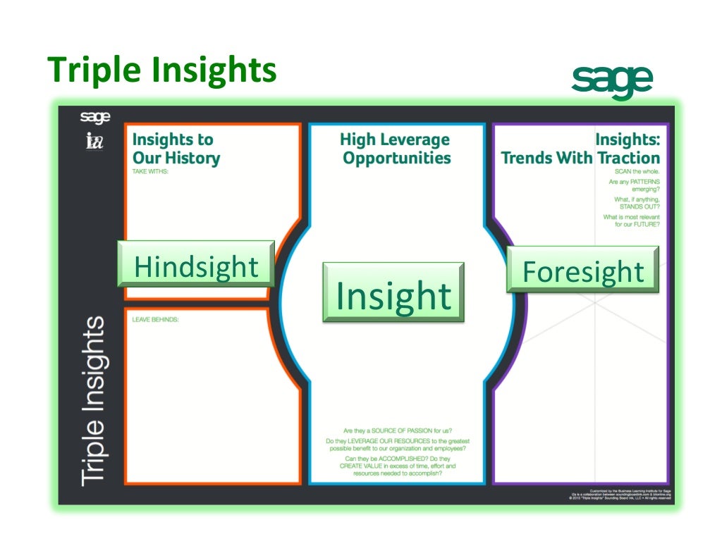 Triple Insights Foresight Hindsight