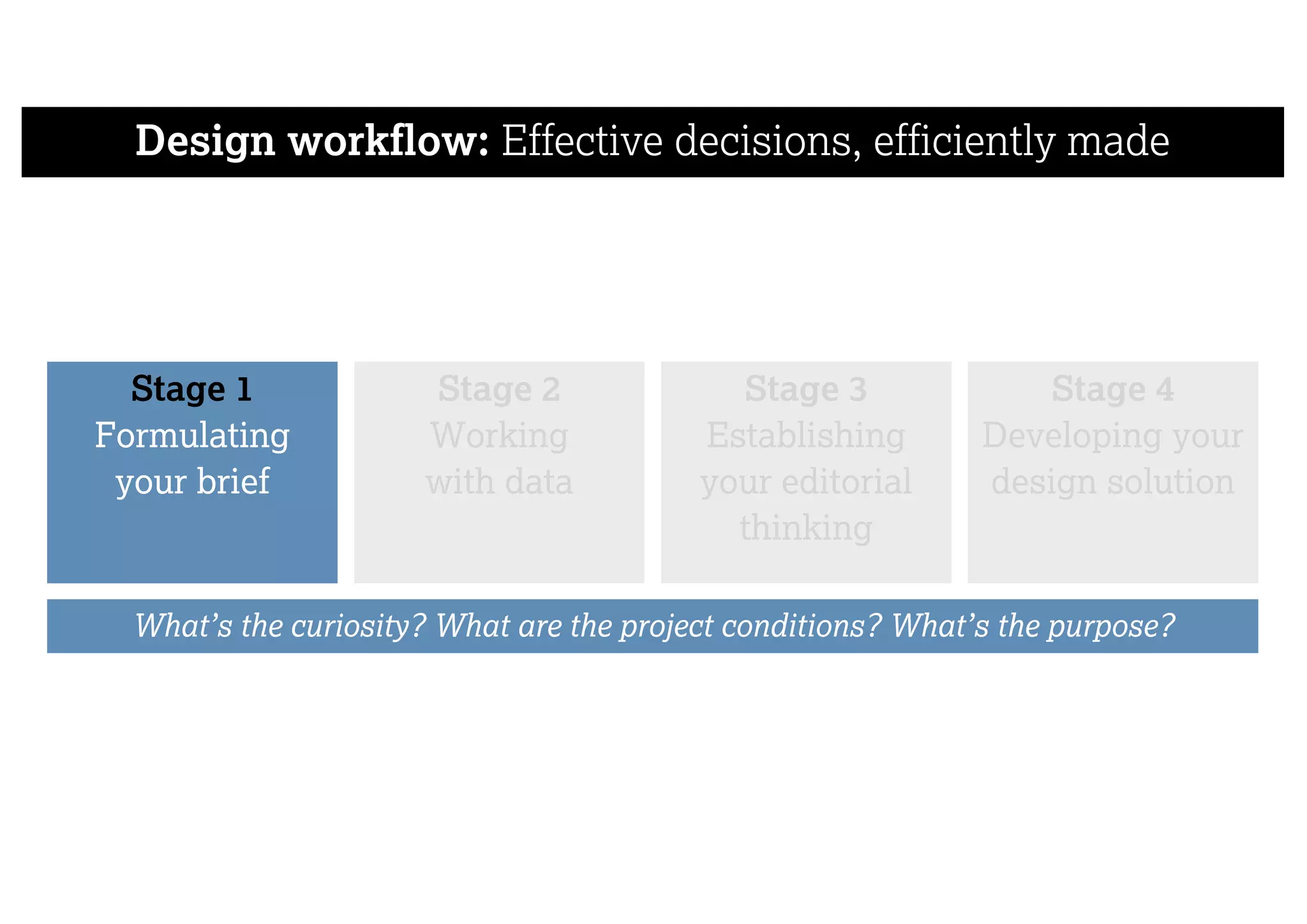 Design workflow: Effective decisions, efficiently made
Stage 1
Formulating
your brief
Stage 2
Working
with data
Stage 3
Establishing
your editorial
thinking
Stage 4
Developing your
design solution
What’s the curiosity? What are the project conditions? What’s the purpose?
 