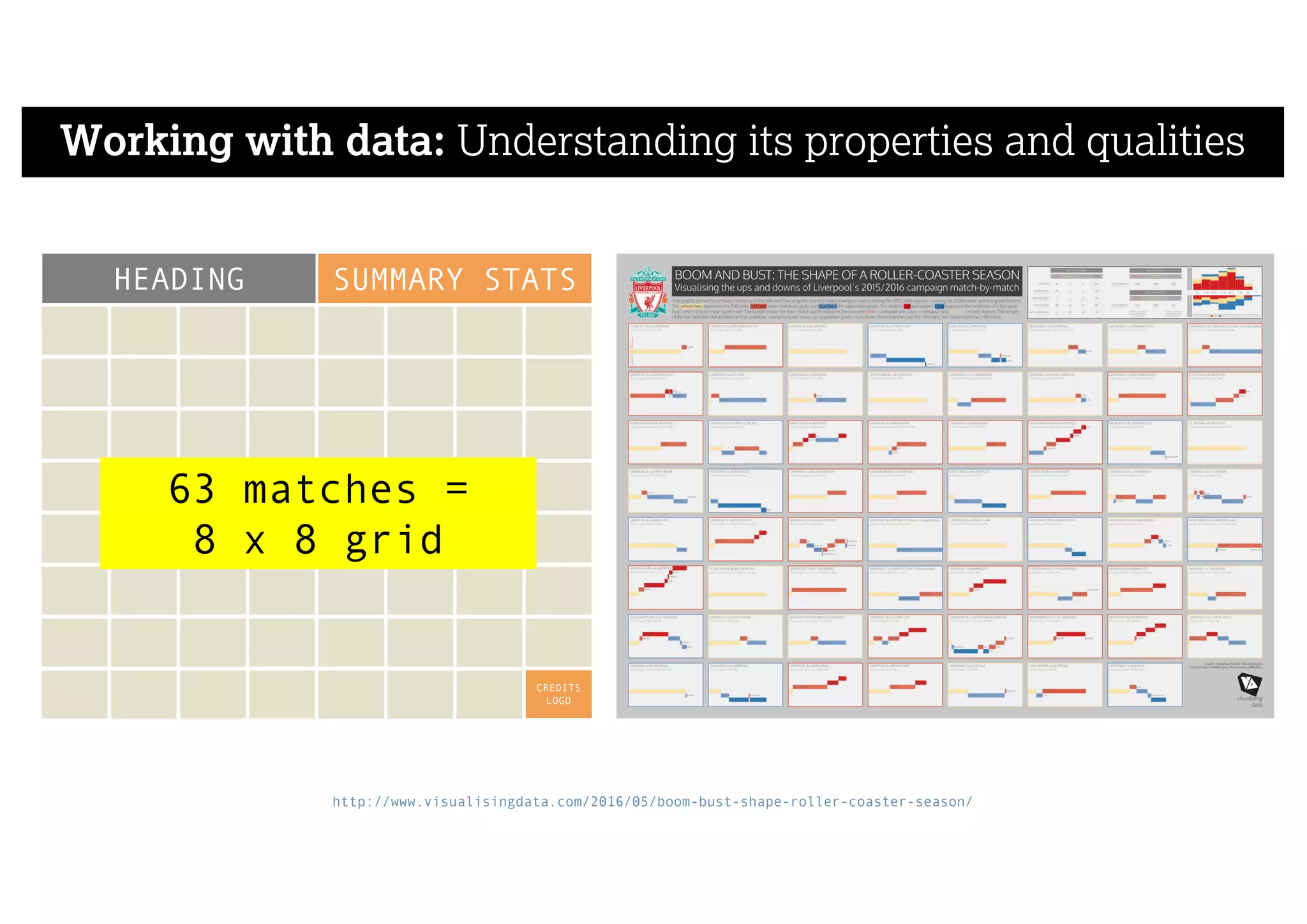 HEADING SUMMARY STATS
CREDITS
LOGO
63 matches =
8 x 8 grid
Working with data: Understanding its properties and qualities
http://www.visualisingdata.com/2016/05/boom-bust-shape-roller-coaster-season/
 