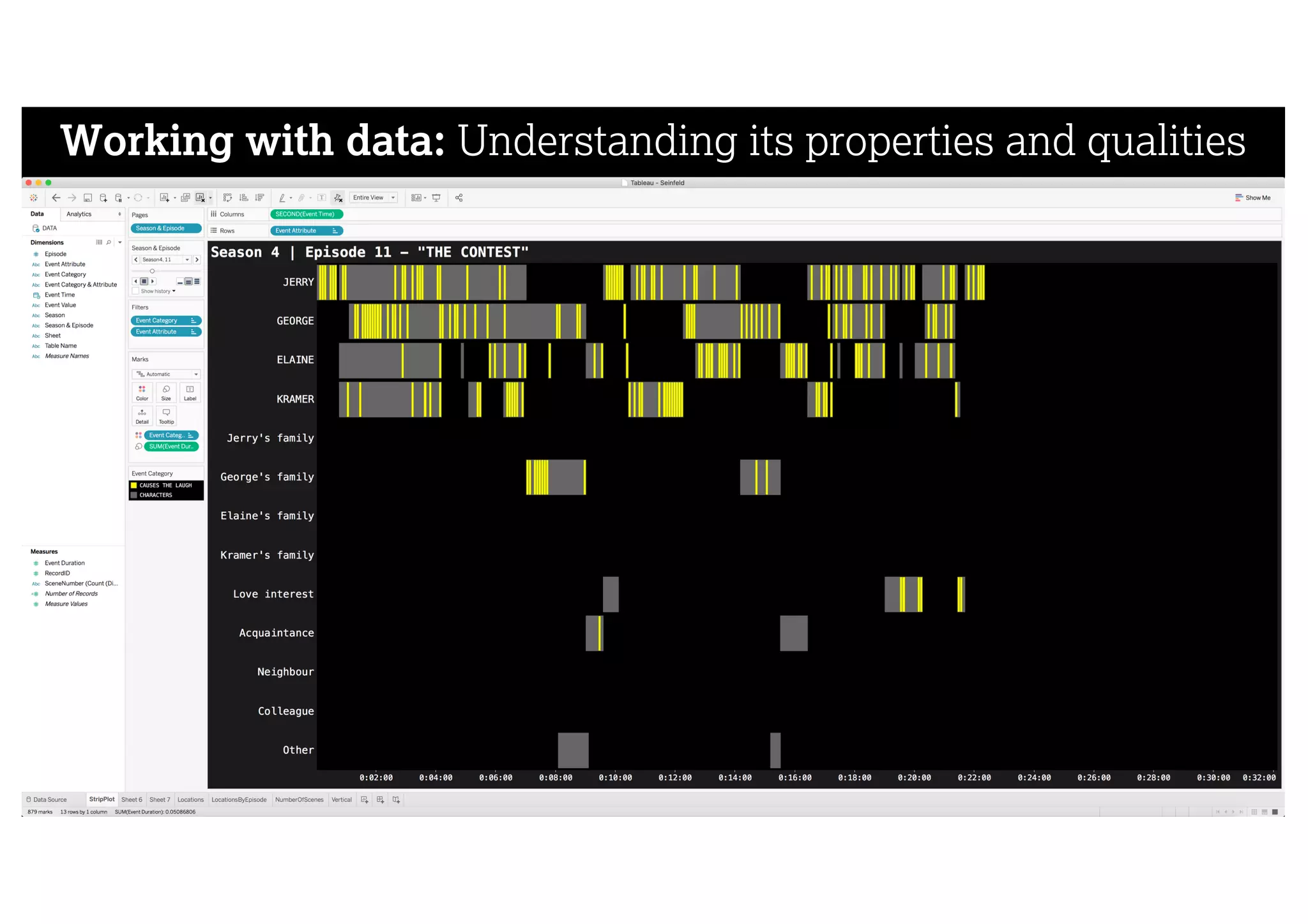 Working with data: Understanding its properties and qualities
 
