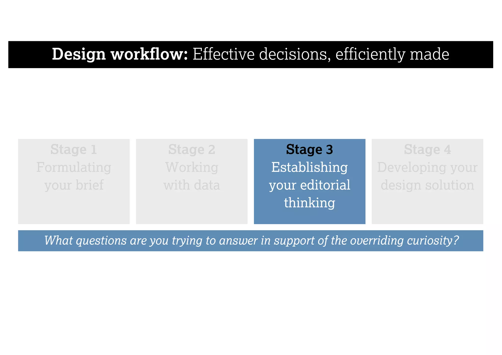 Design workflow: Effective decisions, efficiently made
Stage 1
Formulating
your brief
Stage 4
Developing your
design solution
Stage 2
Working
with data
Stage 3
Establishing
your editorial
thinking
What questions are you trying to answer in support of the overriding curiosity?
 