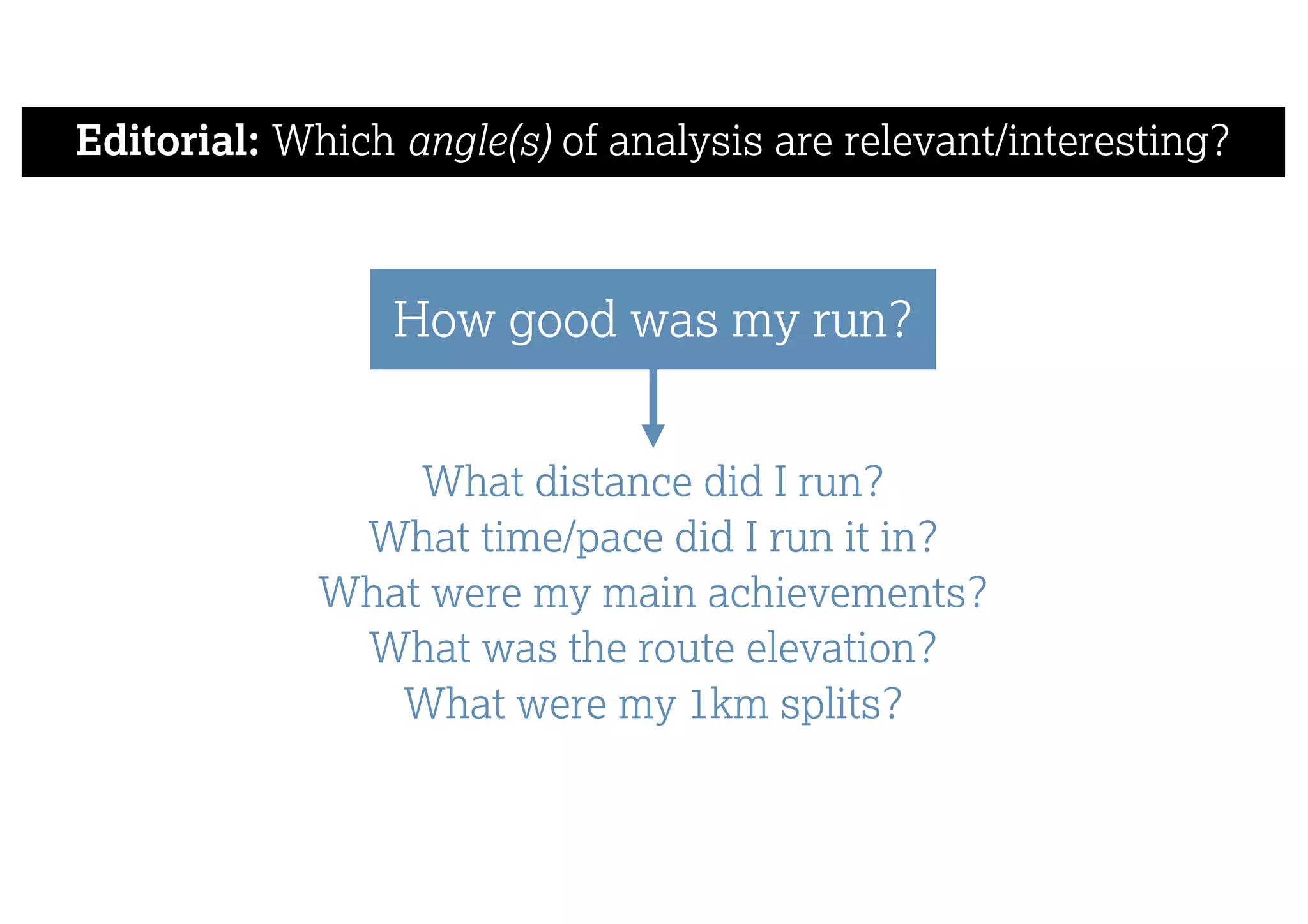 Editorial: Which angle(s) of analysis are relevant/interesting?
How good was my run?
What distance did I run?
What time/pace did I run it in?
What were my main achievements?
What was the route elevation?
What were my 1km splits?
 