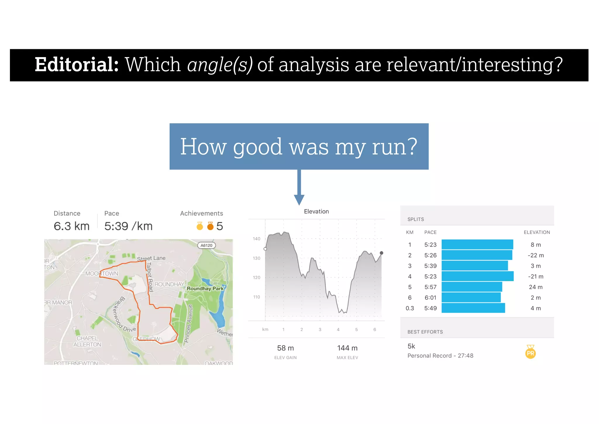 Editorial: Which angle(s) of analysis are relevant/interesting?
How good was my run?
 