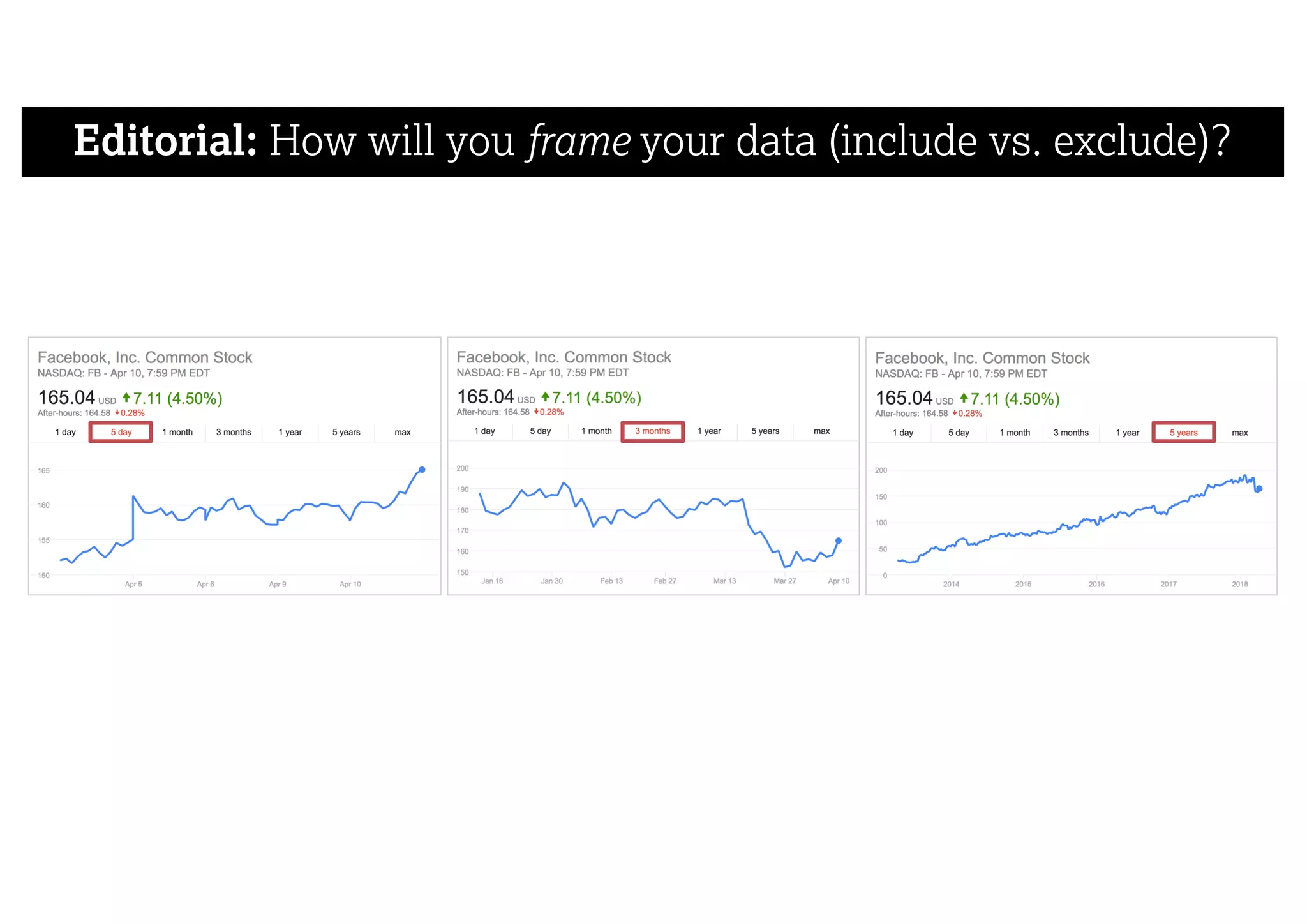 Editorial: How will you frame your data (include vs. exclude)?
 