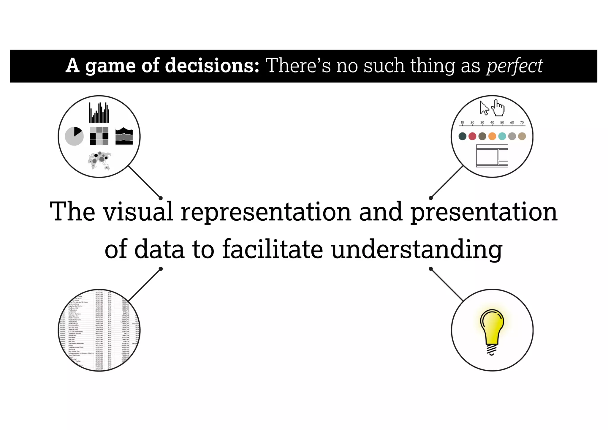 The visual representation and presentation
of data to facilitate understanding
A game of decisions: There’s no such thing as perfect
 