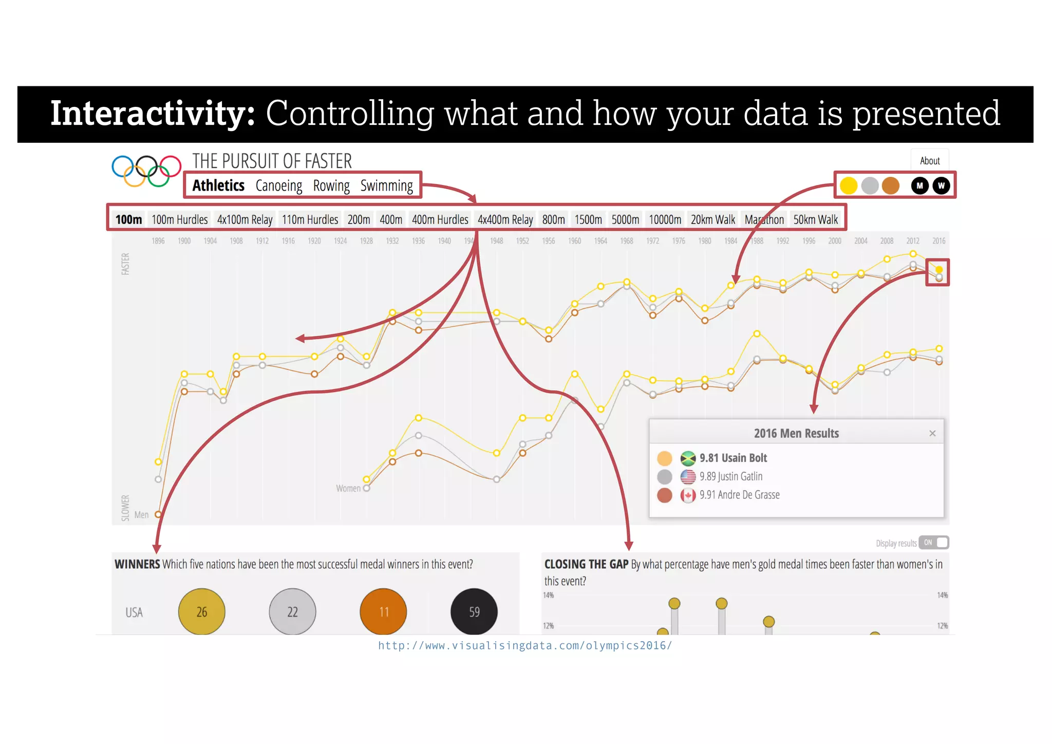 Interactivity: Controlling what and how your data is presented
http://www.visualisingdata.com/olympics2016/
 