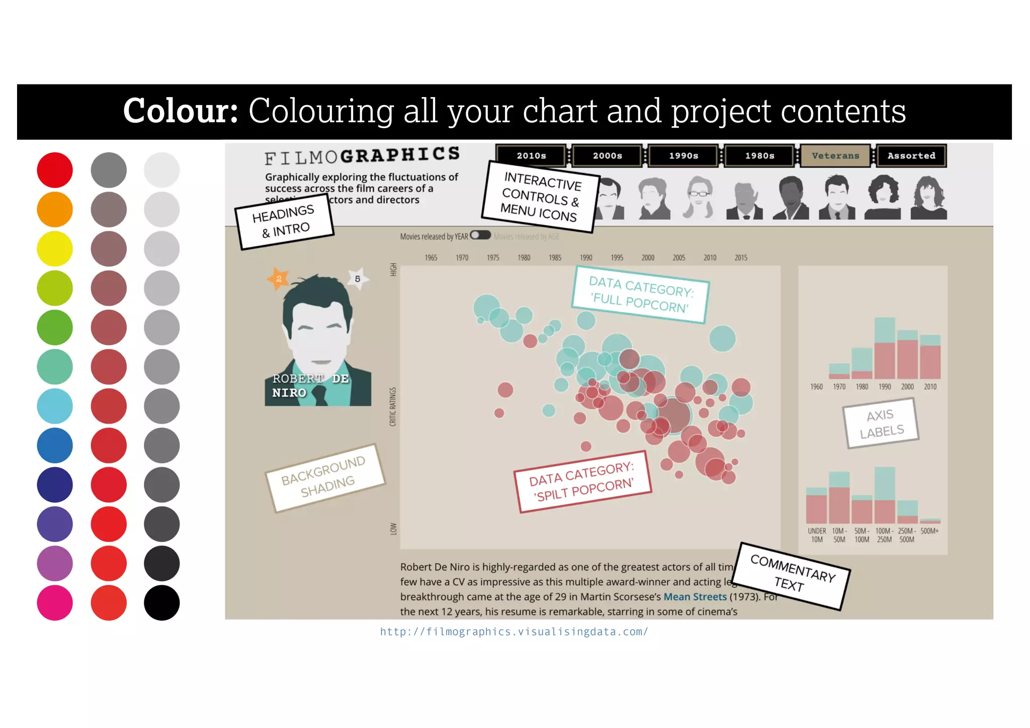 Colour: Colouring all your chart and project contents
http://filmographics.visualisingdata.com/
 