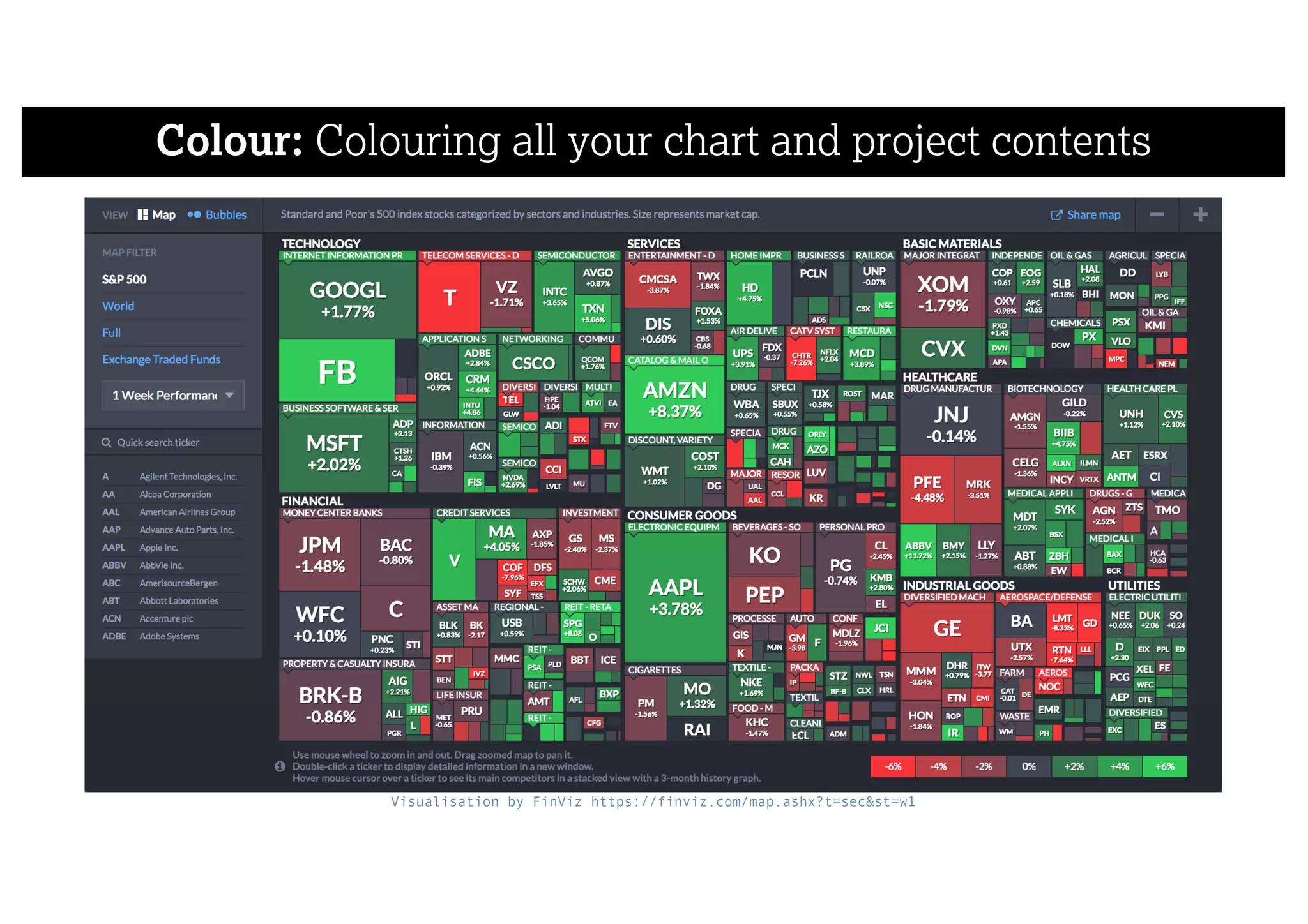 Colour: Colouring all your chart and project contents
Visualisation by FinViz https://finviz.com/map.ashx?t=sec&st=w1
 