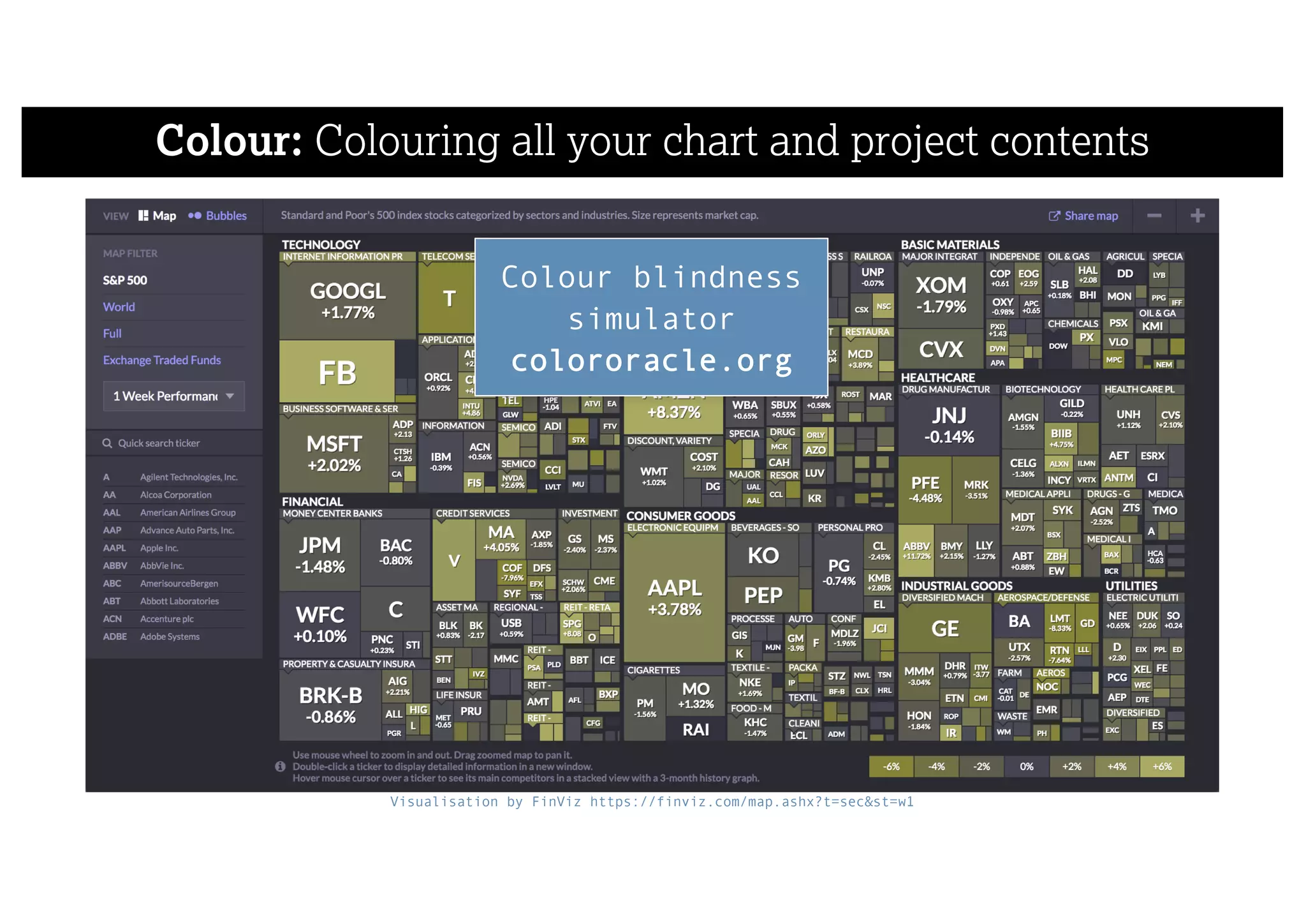 Colour: Colouring all your chart and project contents
Visualisation by FinViz https://finviz.com/map.ashx?t=sec&st=w1
Colour blindness
simulator
colororacle.org
 
