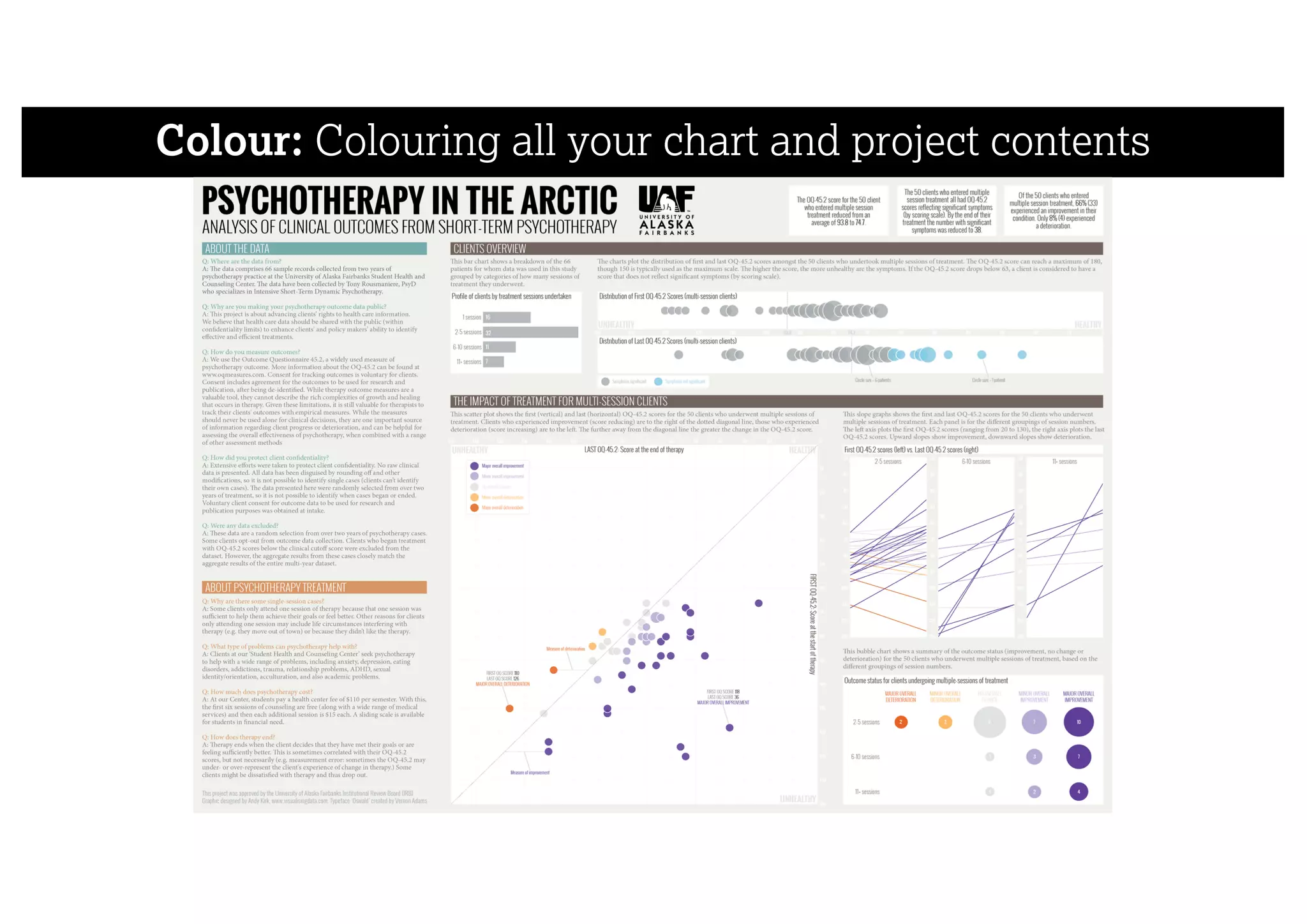 Colour: Colouring all your chart and project contents
 