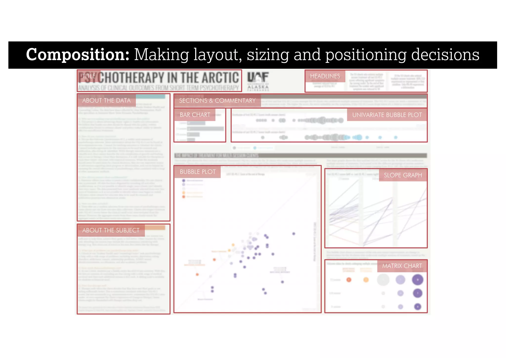 BAR CHART UNIVARIATE BUBBLE PLOT
BUBBLE PLOT
SLOPE GRAPH
MATRIX CHART
Composition: Making layout, sizing and positioning decisions
TITLE
ABOUT THE DATA
HEADLINES
ABOUT THE SUBJECT
SECTIONS & COMMENTARY
 