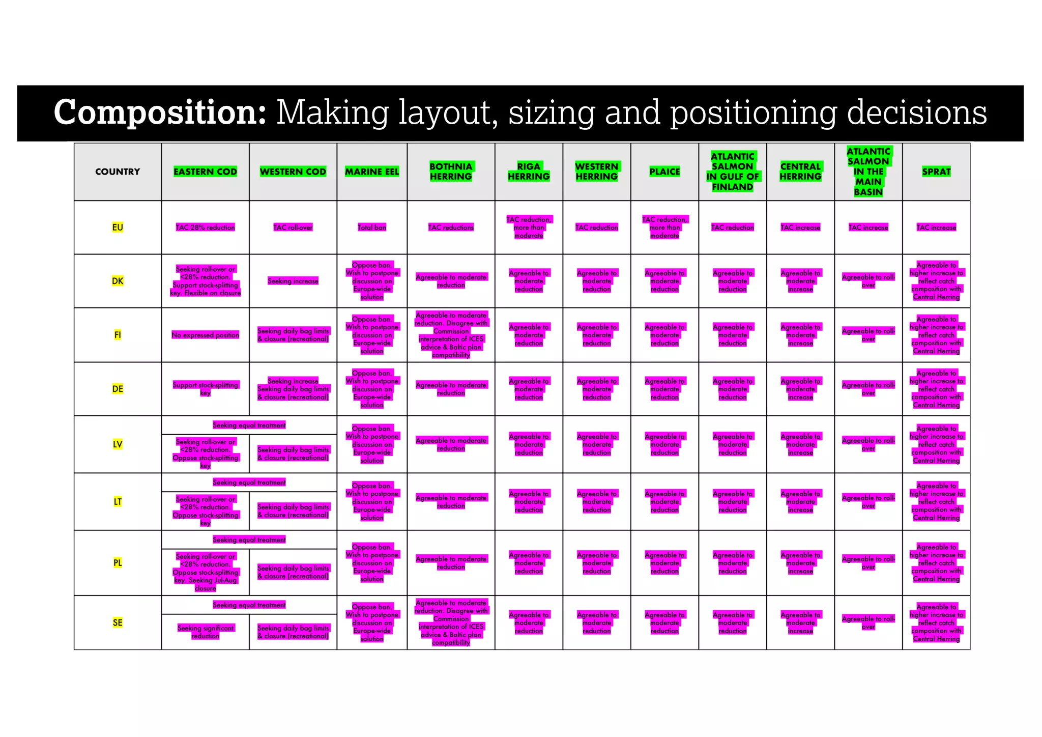 Composition: Making layout, sizing and positioning decisions
 