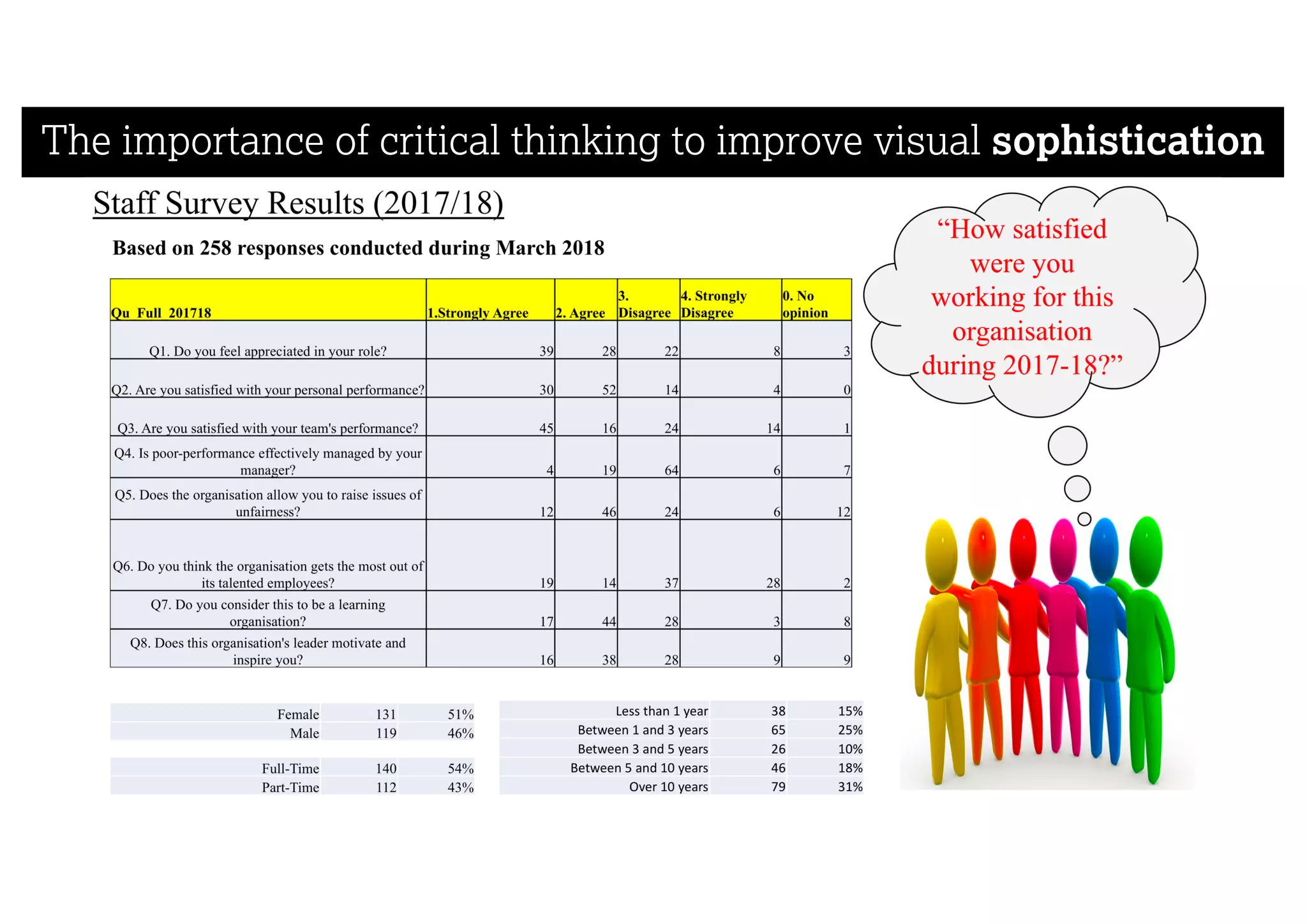The importance of critical thinking to improve visual sophistication
 