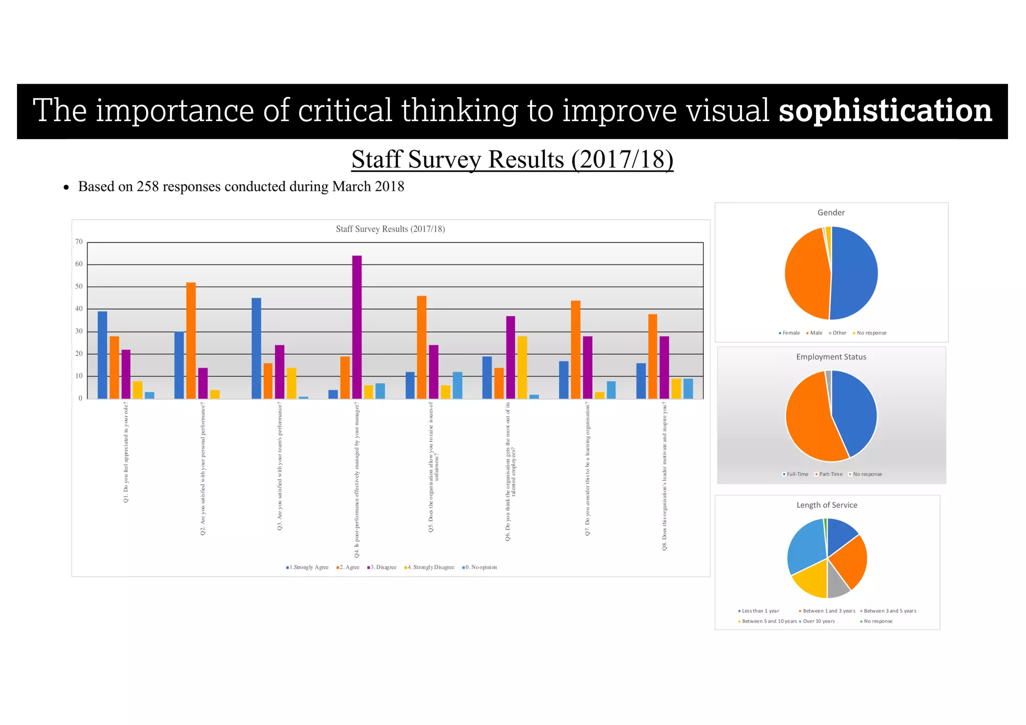 The importance of critical thinking to improve visual sophistication
 