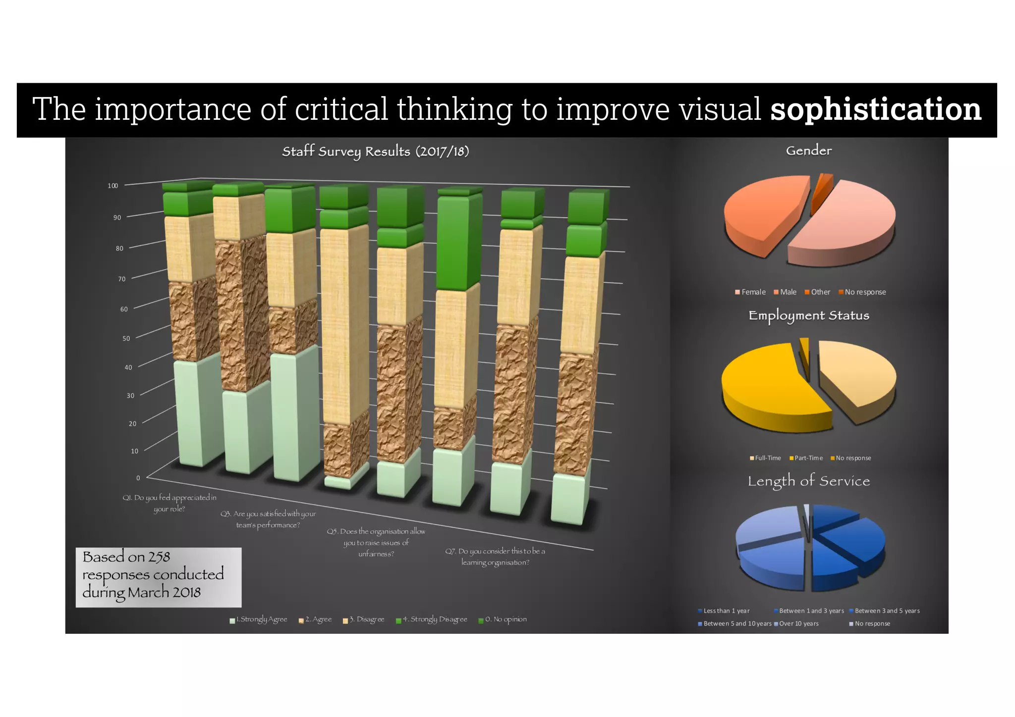 The importance of critical thinking to improve visual sophistication
 