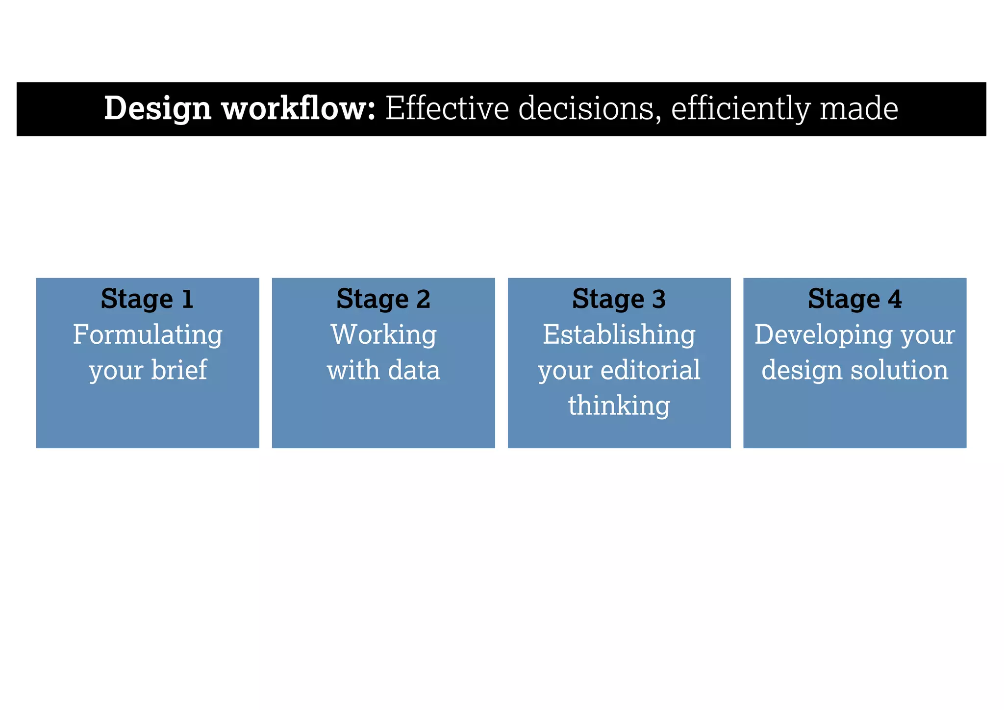 Design workflow: Effective decisions, efficiently made
Stage 1
Formulating
your brief
Stage 2
Working
with data
Stage 3
Establishing
your editorial
thinking
Stage 4
Developing your
design solution
 