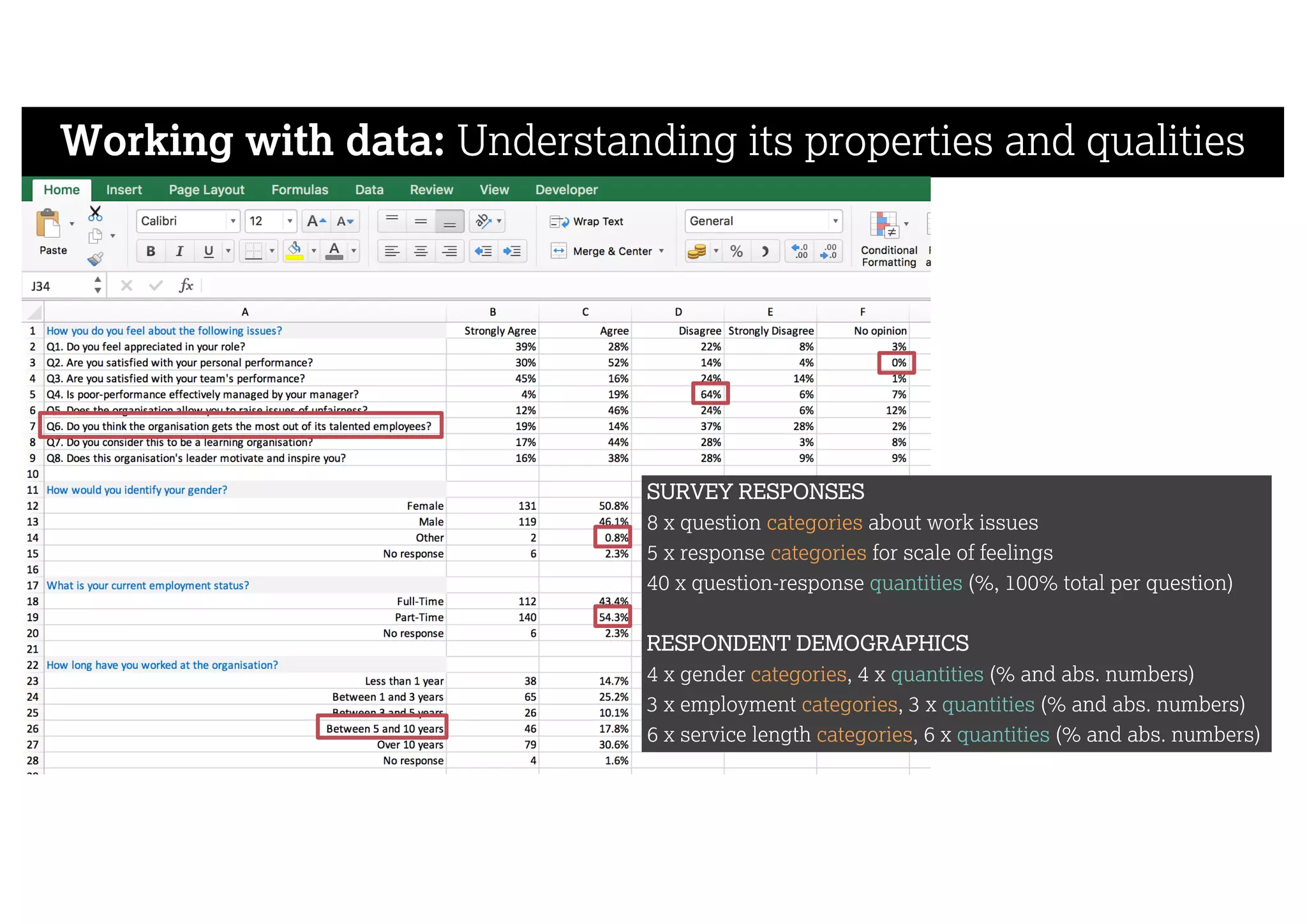 Working with data: Understanding its properties and qualities
SURVEY RESPONSES
8 x question categories about work issues
5 x response categories for scale of feelings
40 x question-response quantities (%, 100% total per question)
RESPONDENT DEMOGRAPHICS
4 x gender categories, 4 x quantities (% and abs. numbers)
3 x employment categories, 3 x quantities (% and abs. numbers)
6 x service length categories, 6 x quantities (% and abs. numbers)
 