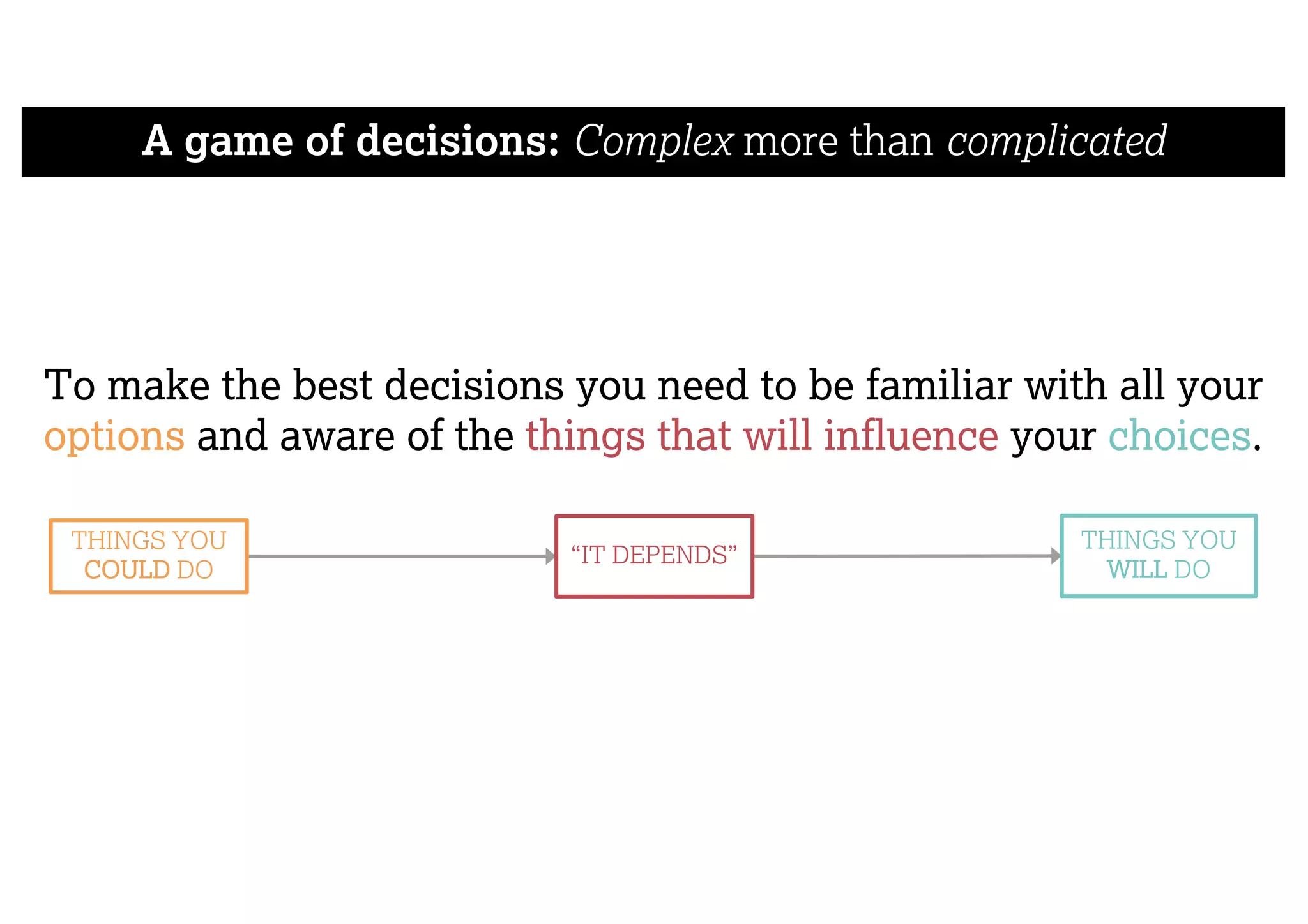 To make the best decisions you need to be familiar with all your
options and aware of the things that will influence your choices.
A game of decisions: Complex more than complicated
THINGS YOU
COULD DO
THINGS YOU
WILL DO
“IT DEPENDS”
 