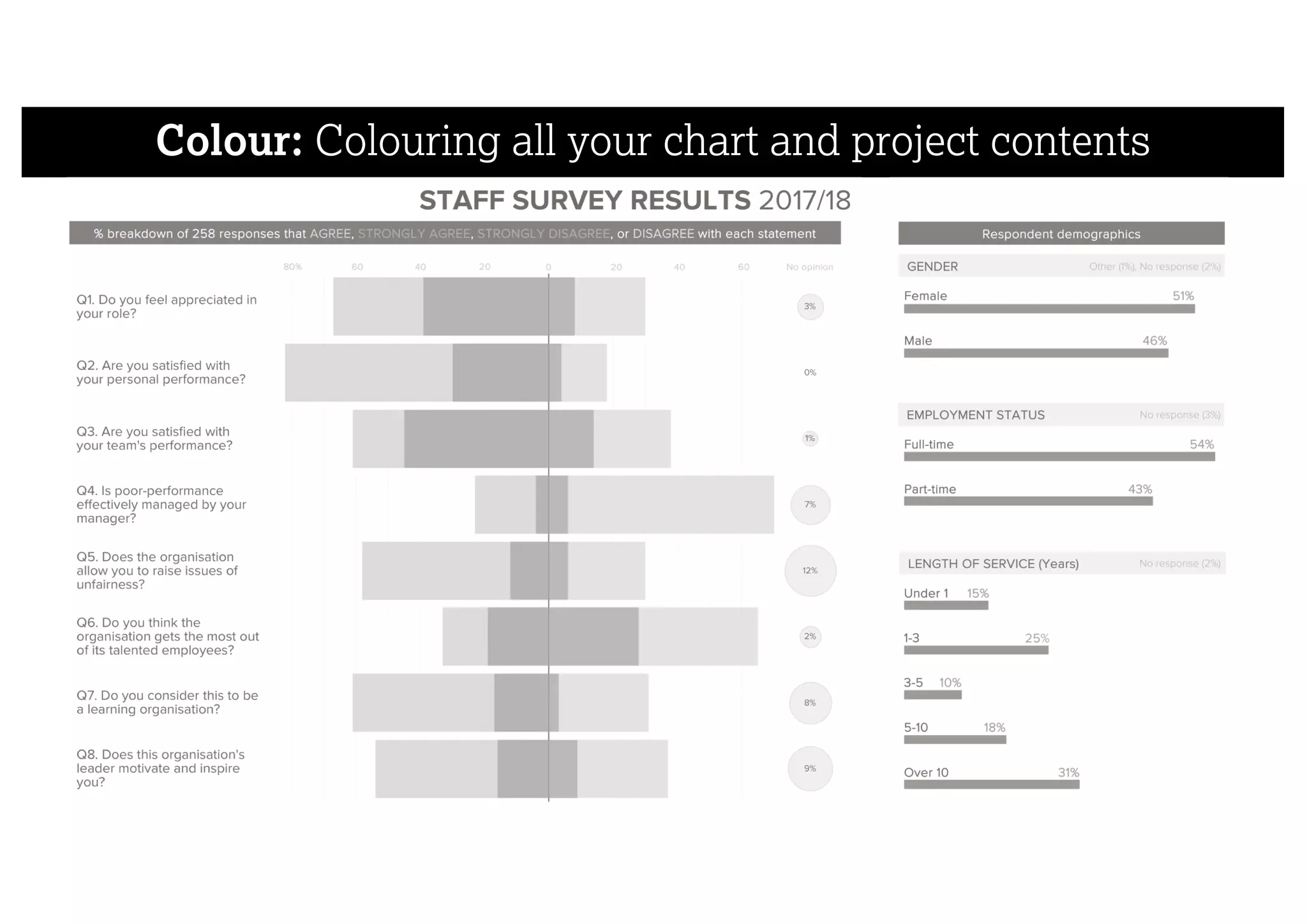 Colour: Colouring all your chart and project contents
 