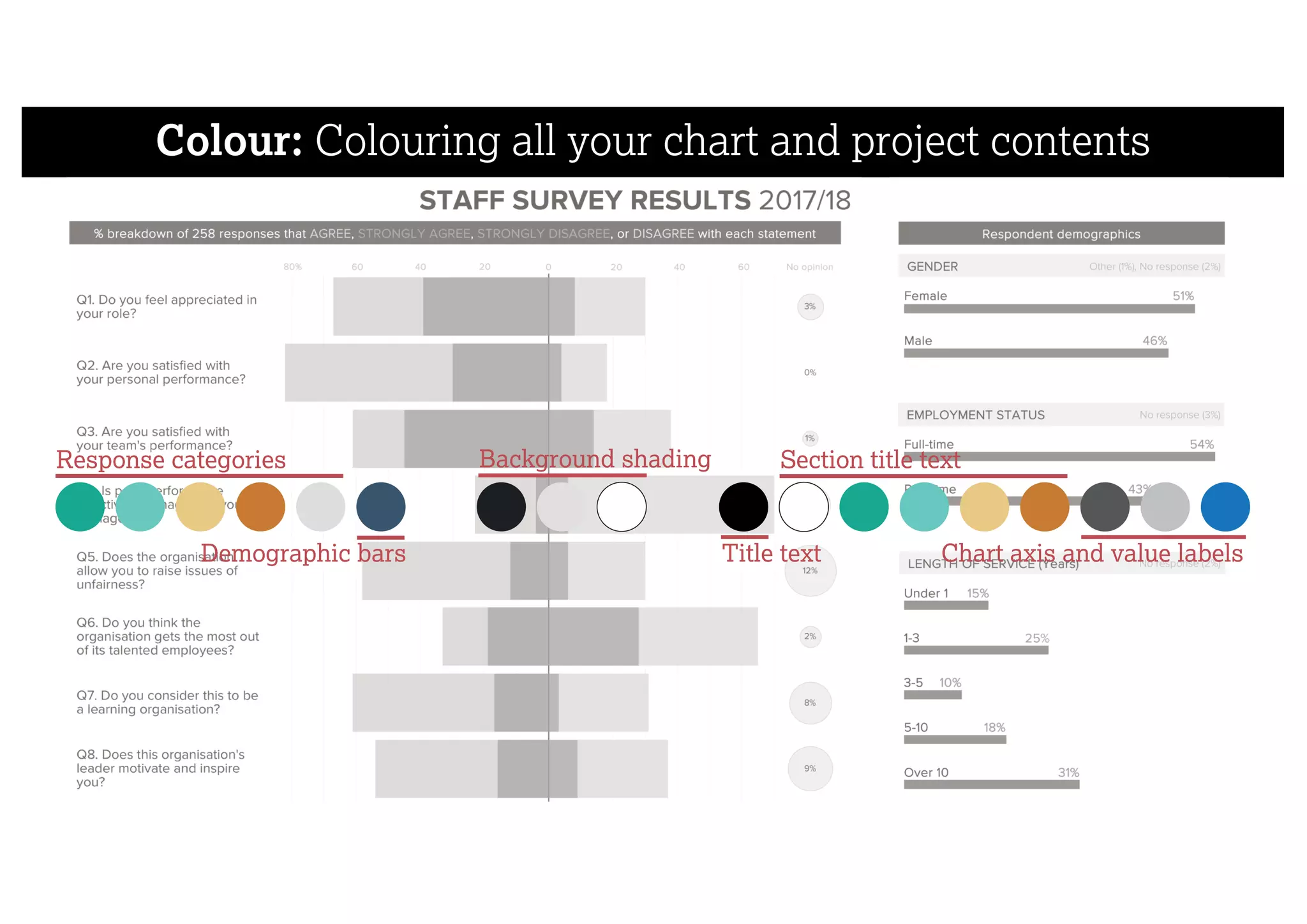 Colour: Colouring all your chart and project contents
Response categories
Demographic bars
Background shading
Title text
Section title text
Chart axis and value labels
 