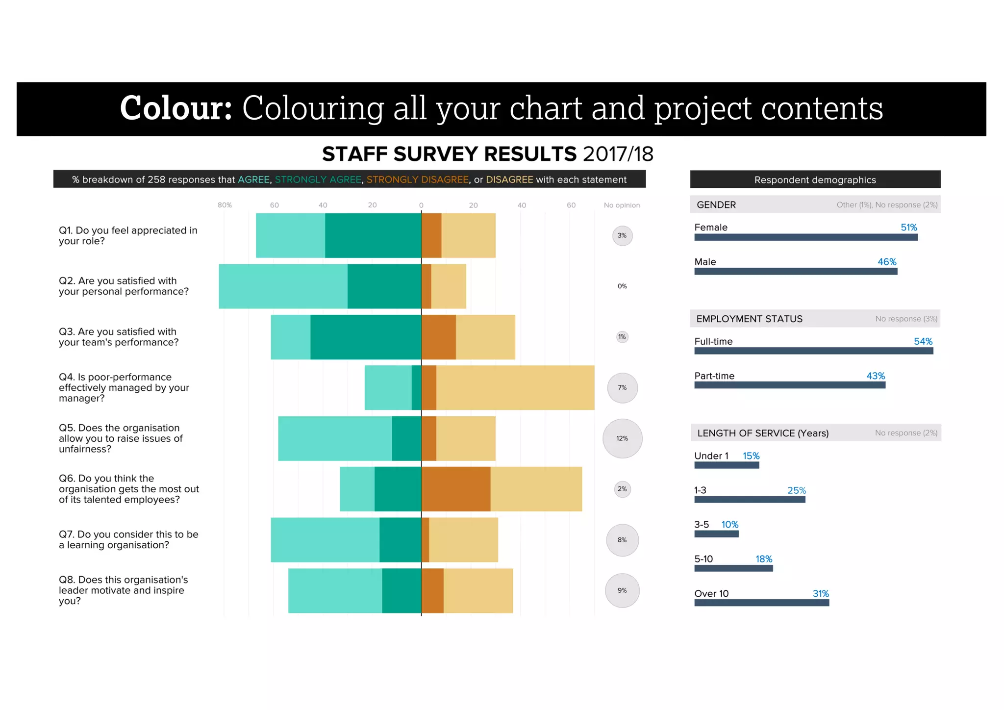 Colour: Colouring all your chart and project contents
 
