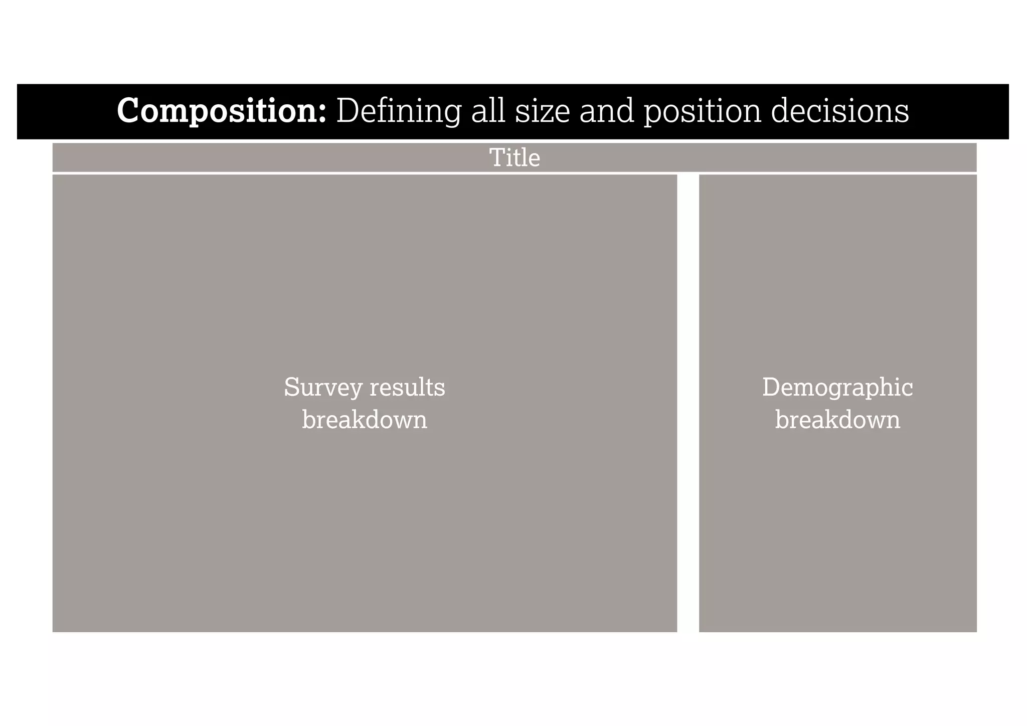 Composition: Defining all size and position decisions
Survey results
breakdown
Demographic
breakdown
Title
 