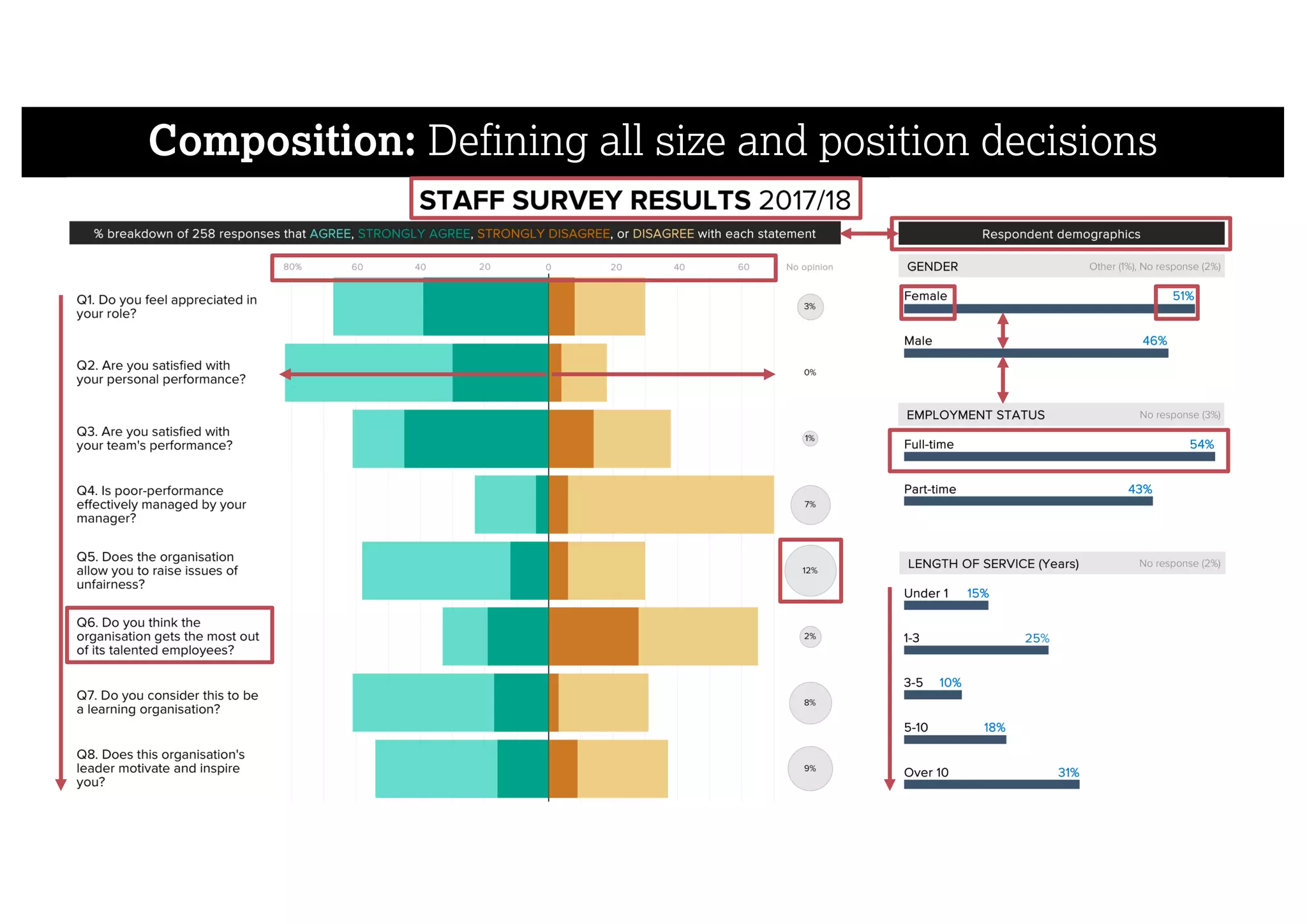 Composition: Defining all size and position decisions
 