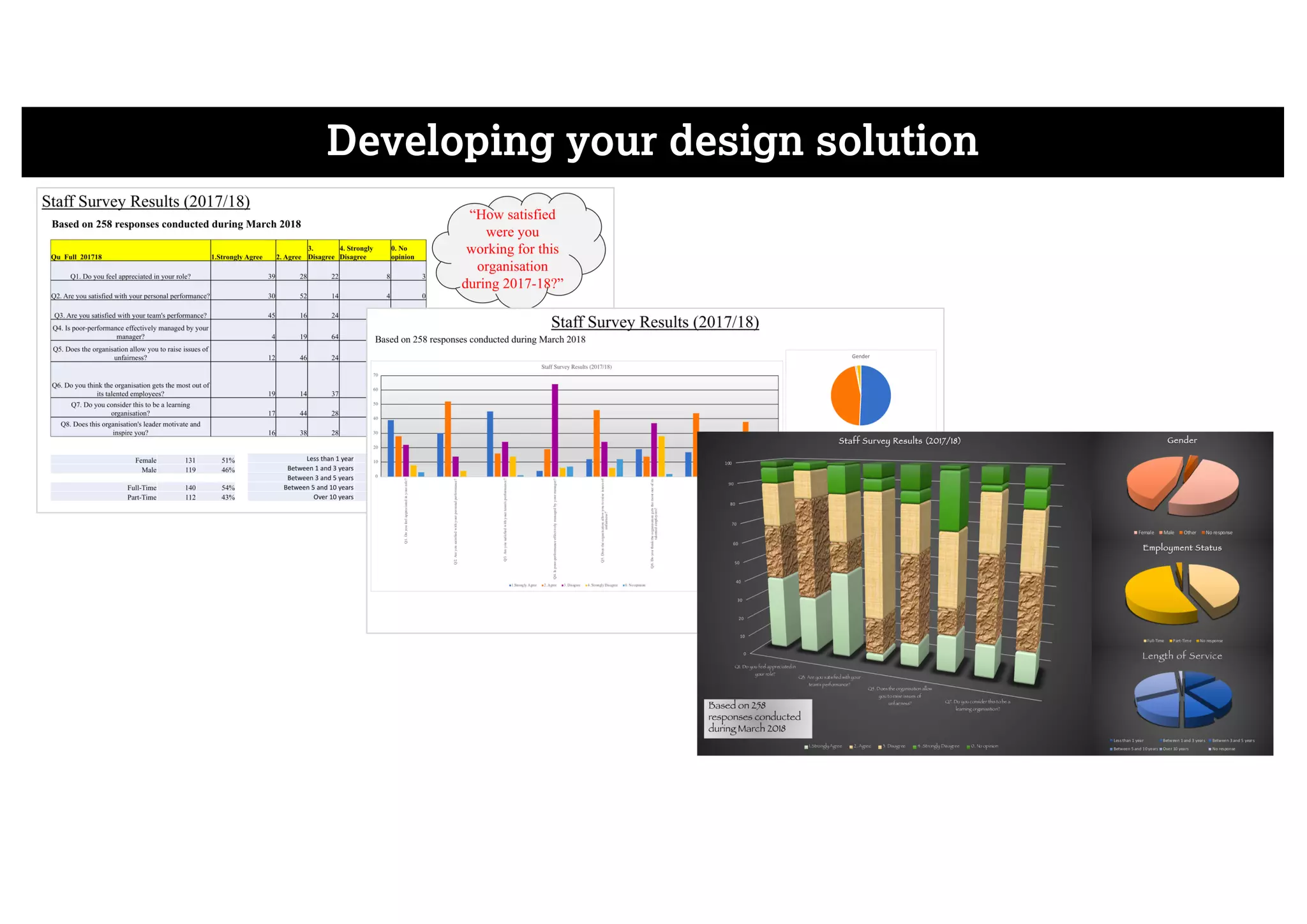 Developing your design solution
 