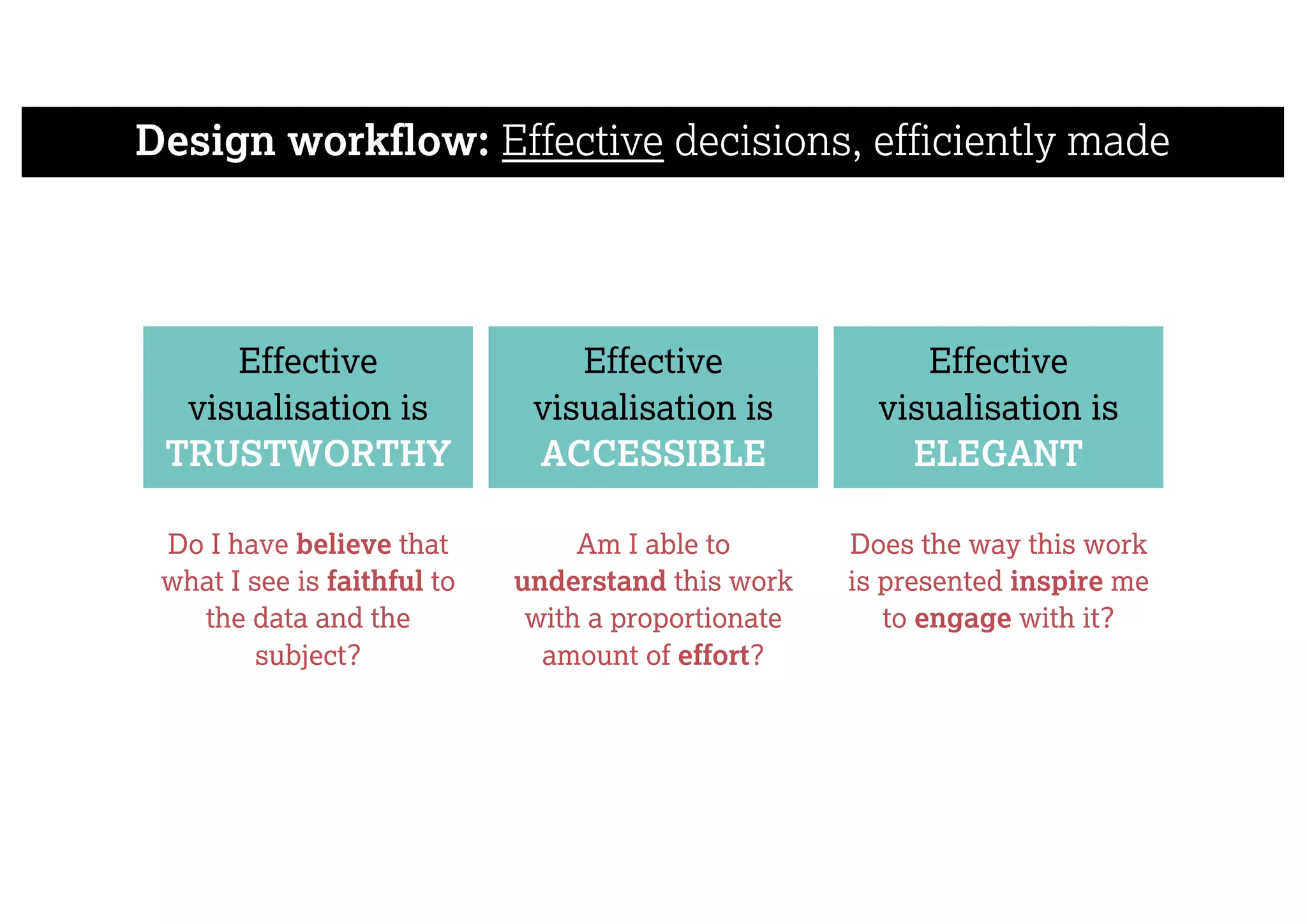 Effective
visualisation is
TRUSTWORTHY
Effective
visualisation is
ACCESSIBLE
Effective
visualisation is
ELEGANT
Design workflow: Effective decisions, efficiently made
Do I have believe that
what I see is faithful to
the data and the
subject?
Am I able to
understand this work
with a proportionate
amount of effort?
Does the way this work
is presented inspire me
to engage with it?
 